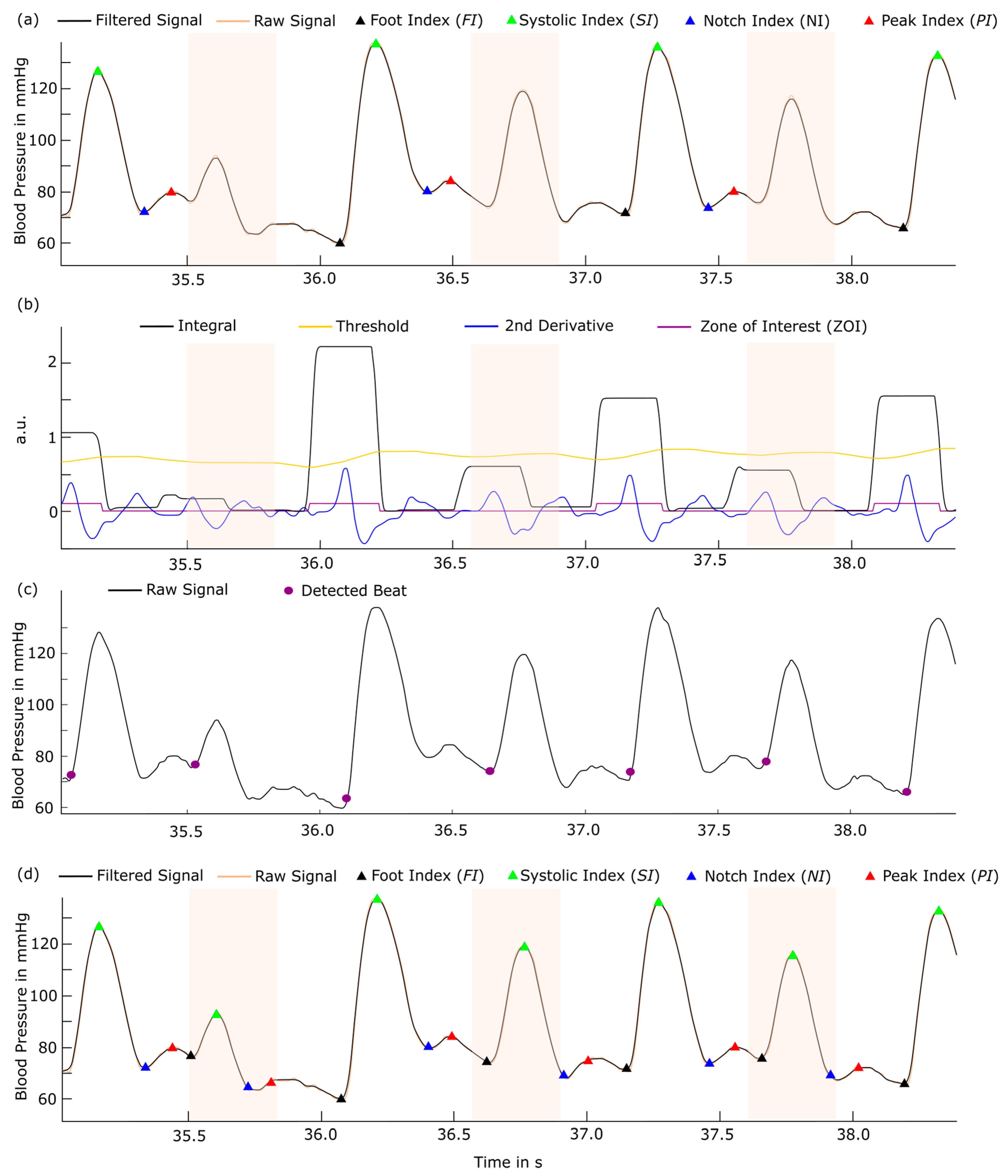 Sensors 24 03151 g002