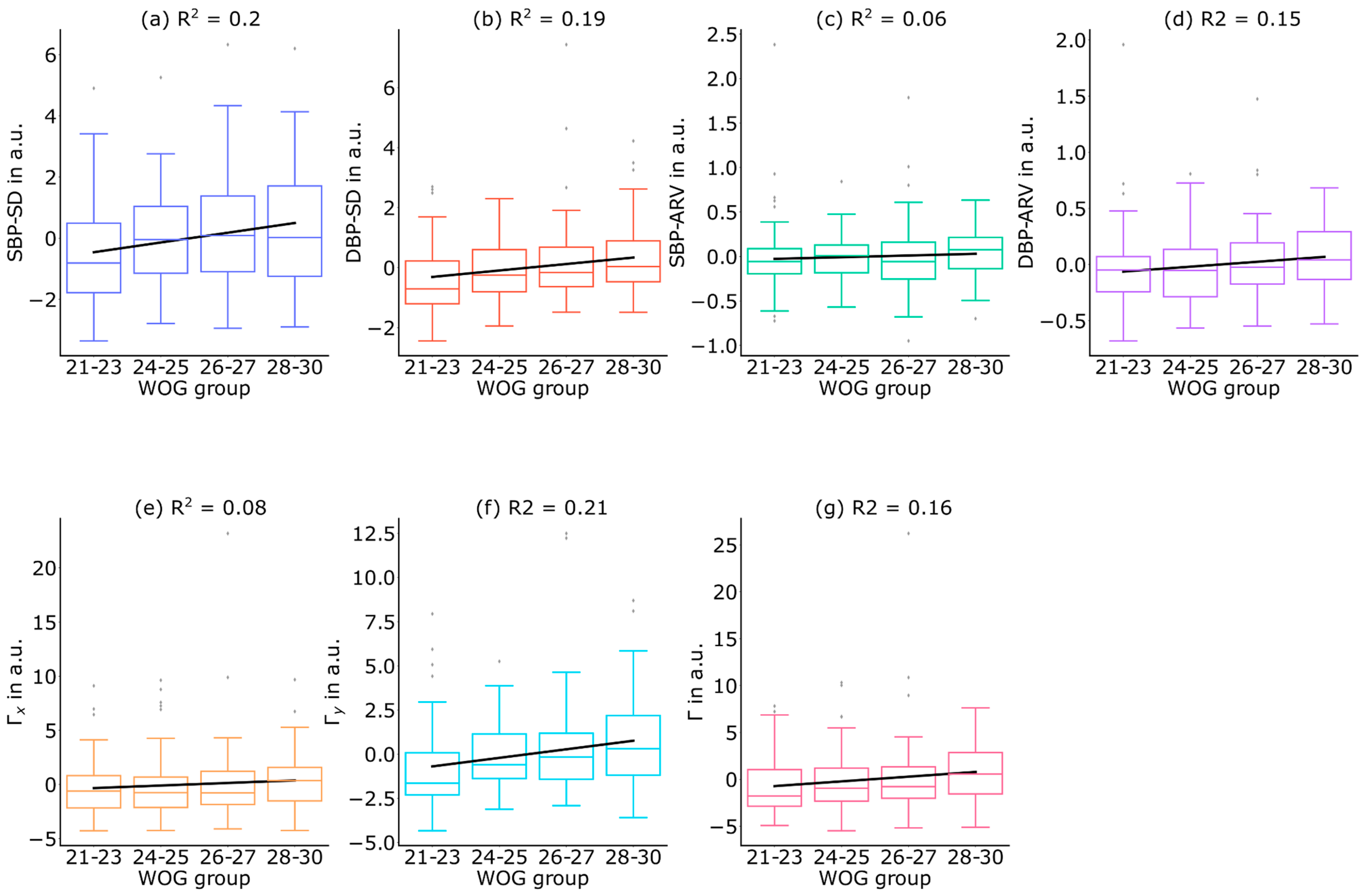 Sensors 24 03151 g004
