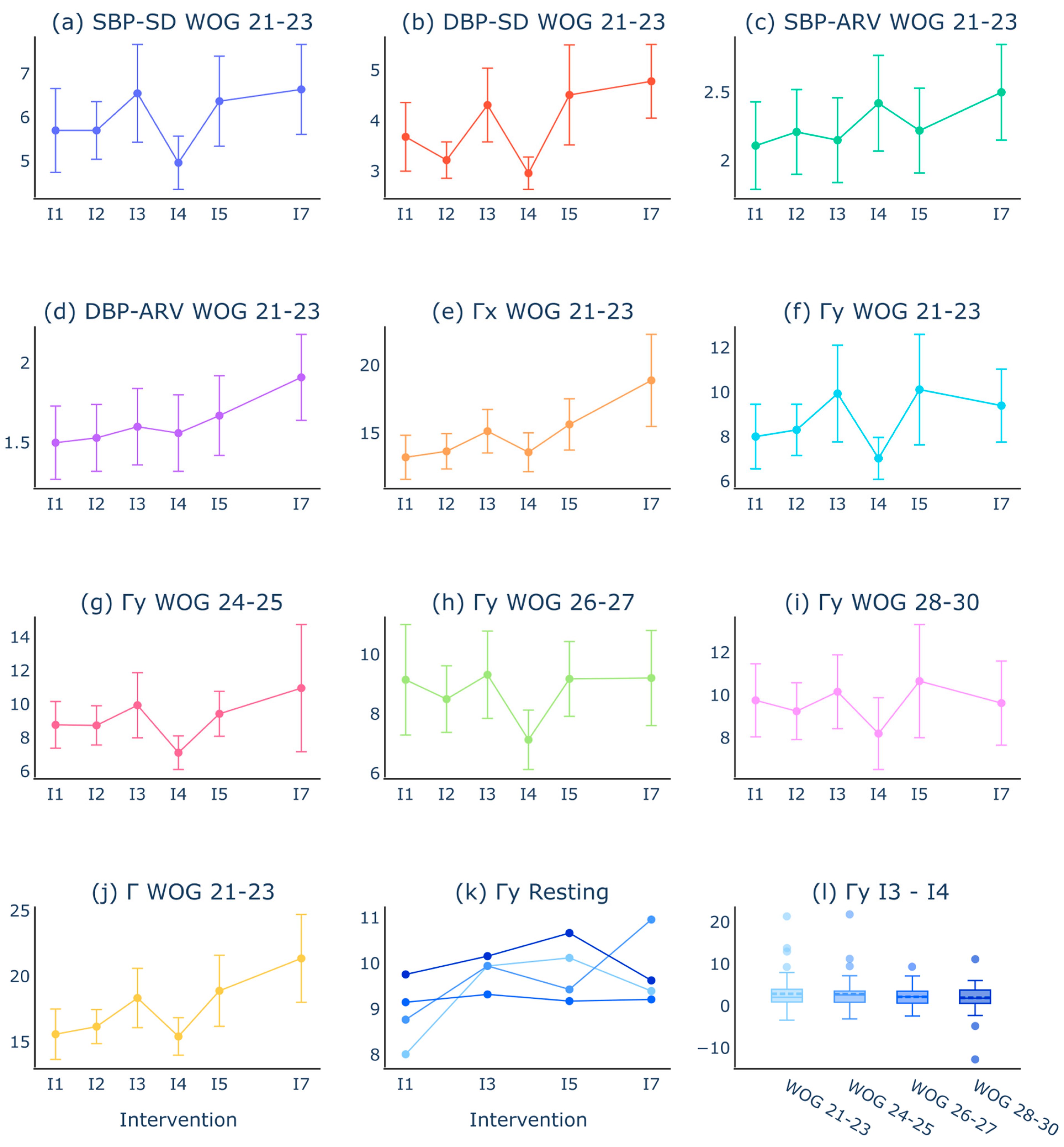Sensors 24 03151 g005