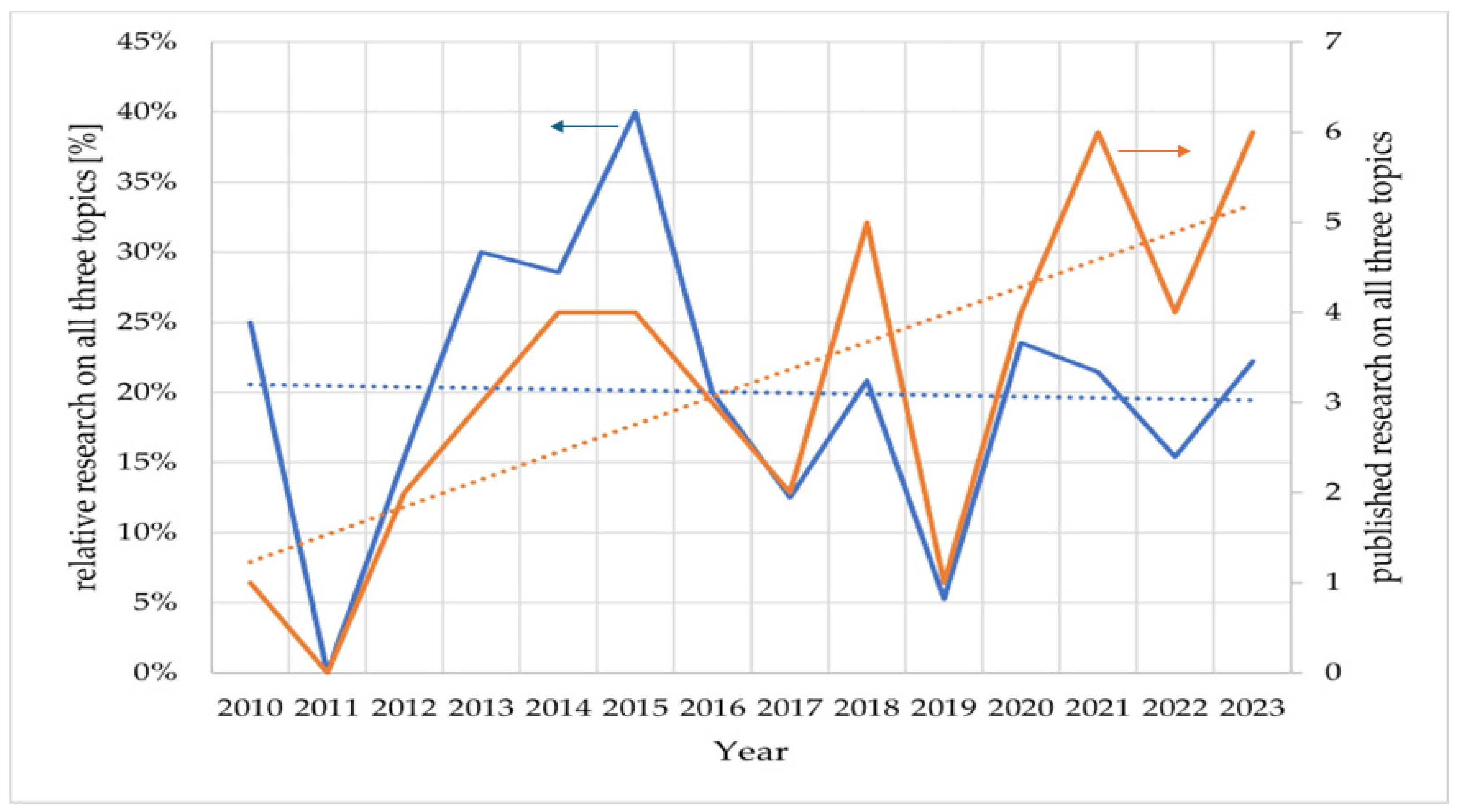 Sensors 24 03152 g001