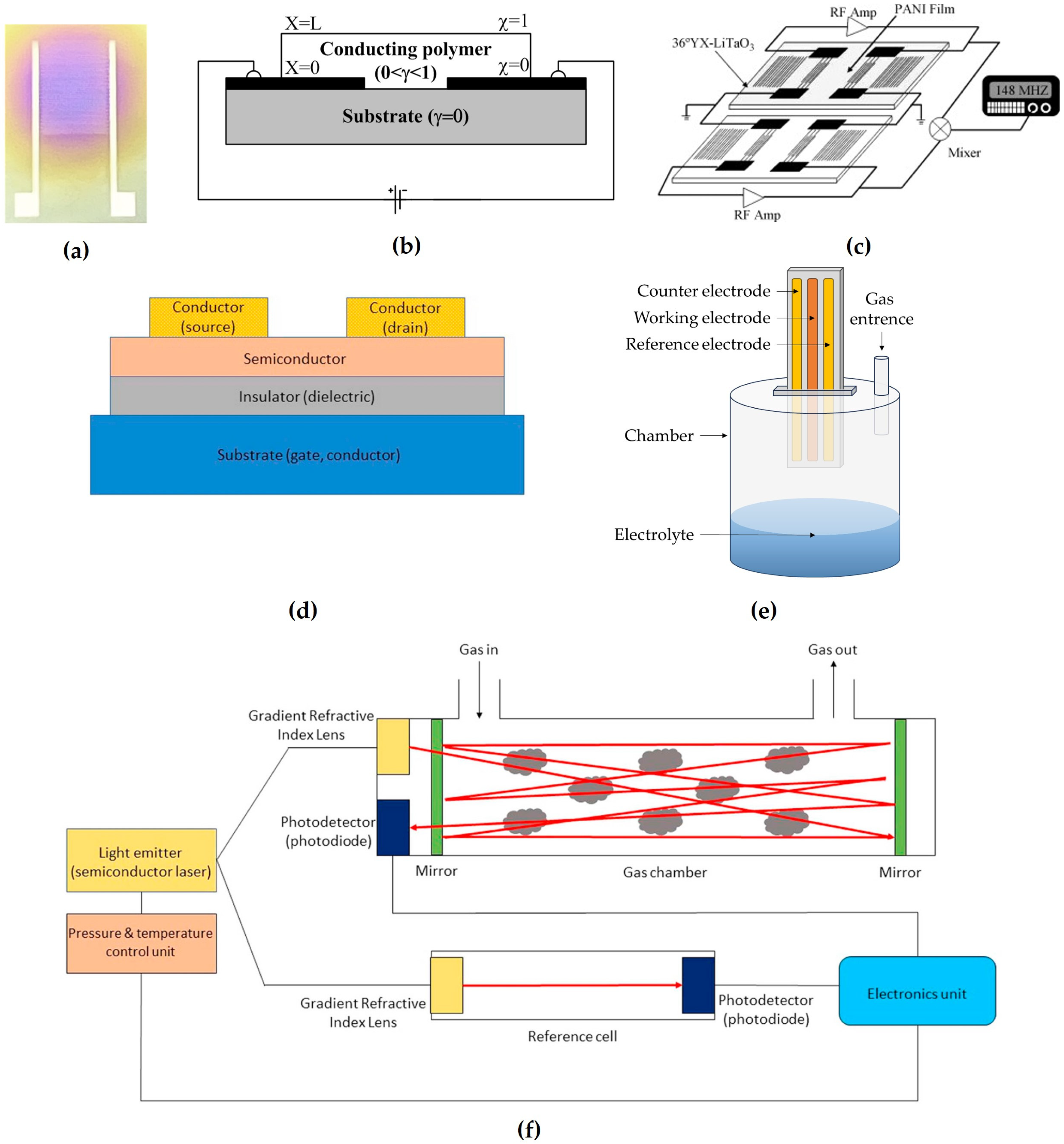 Sensors 24 03152 g003