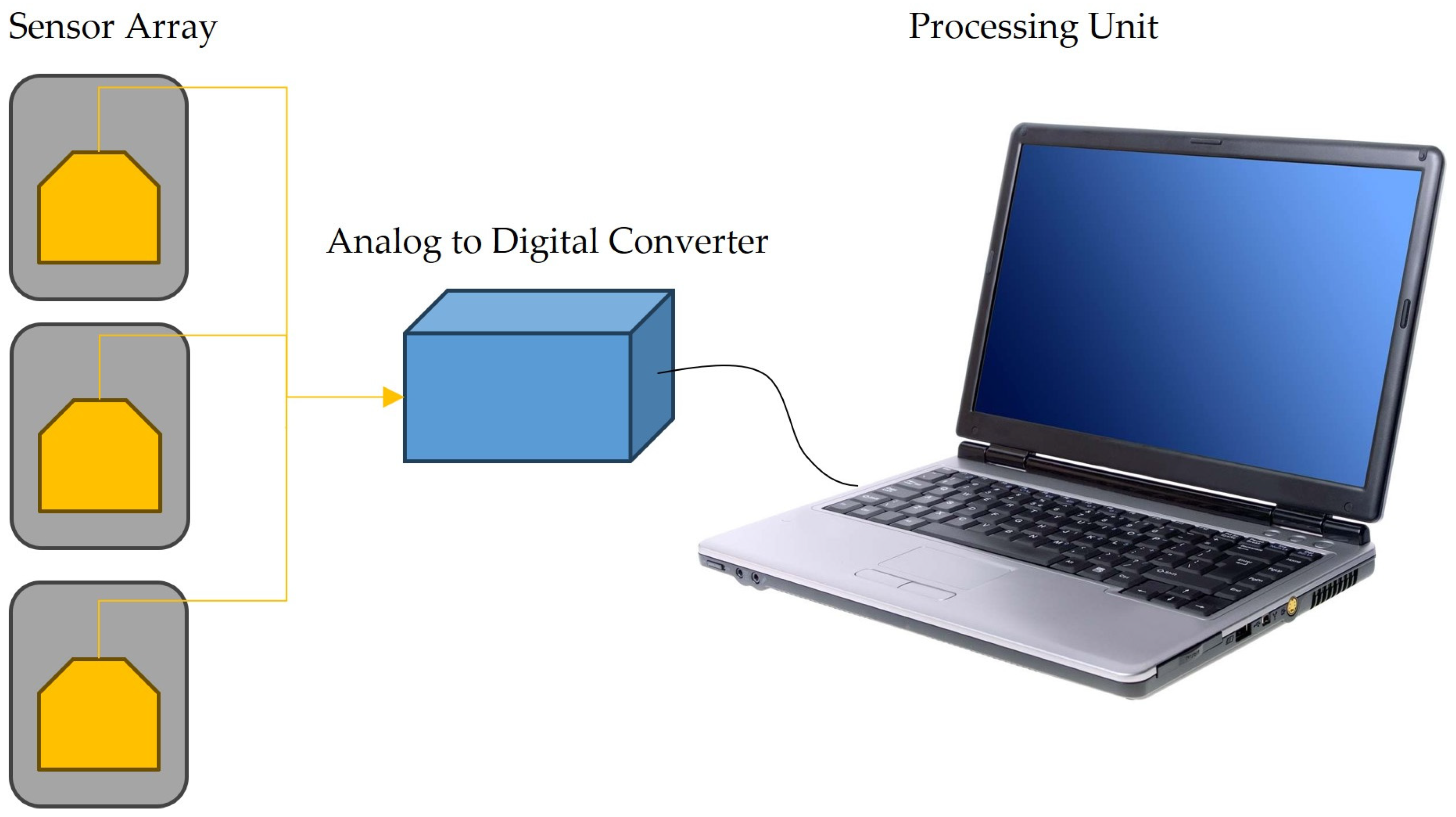 Sensors 24 03152 g004