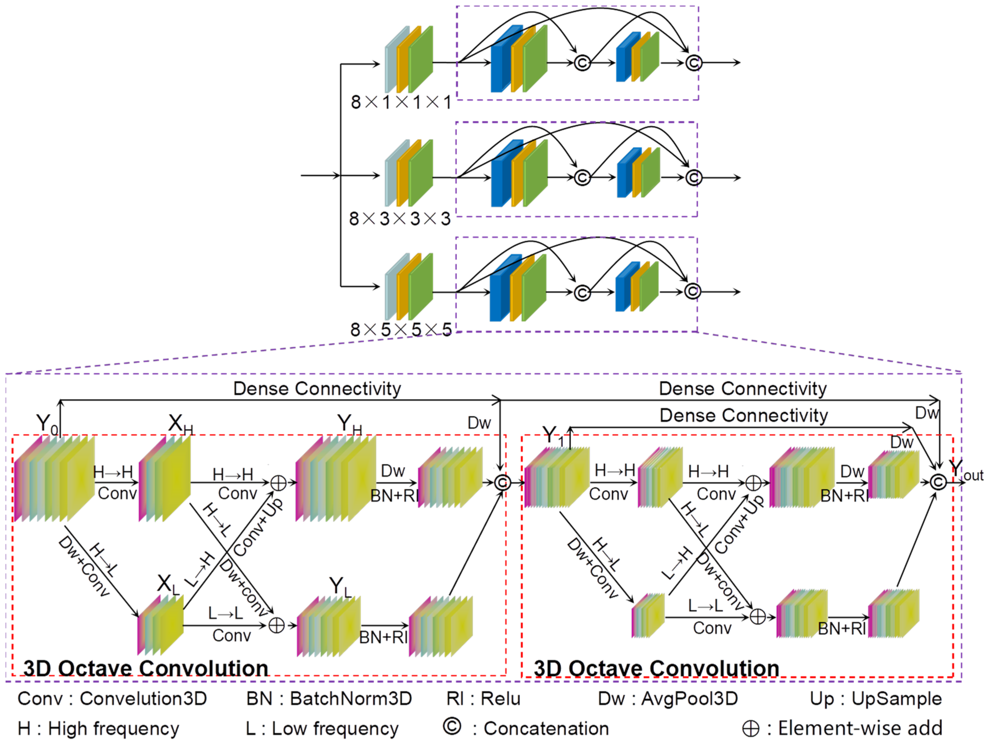 Sensors 24 03153 g002