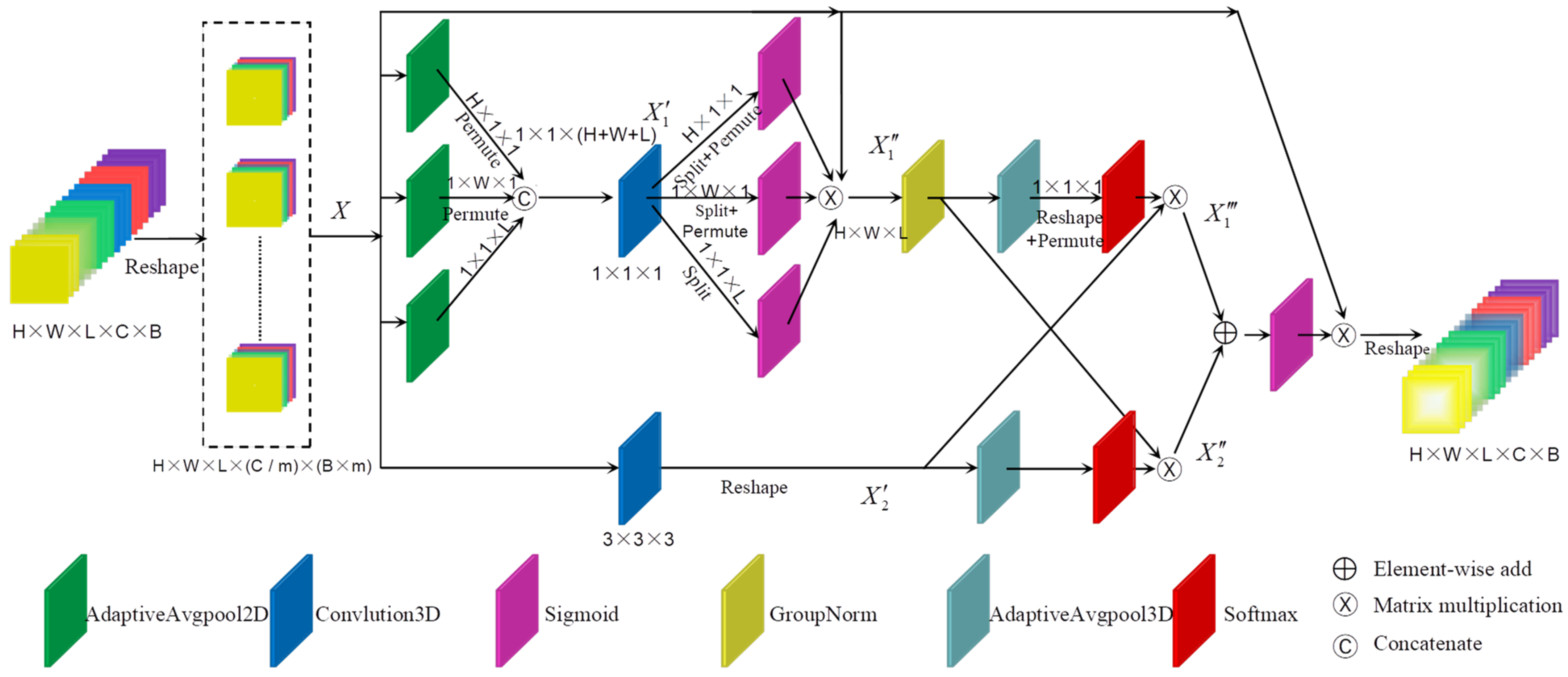 Sensors 24 03153 g003