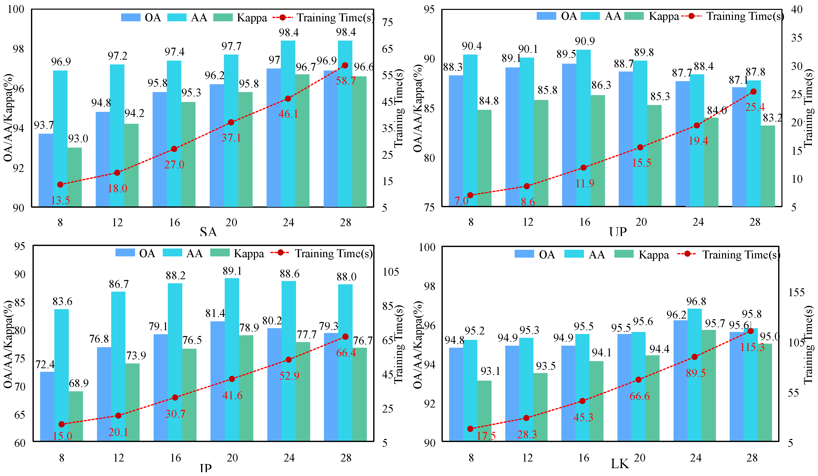 Sensors 24 03153 g007