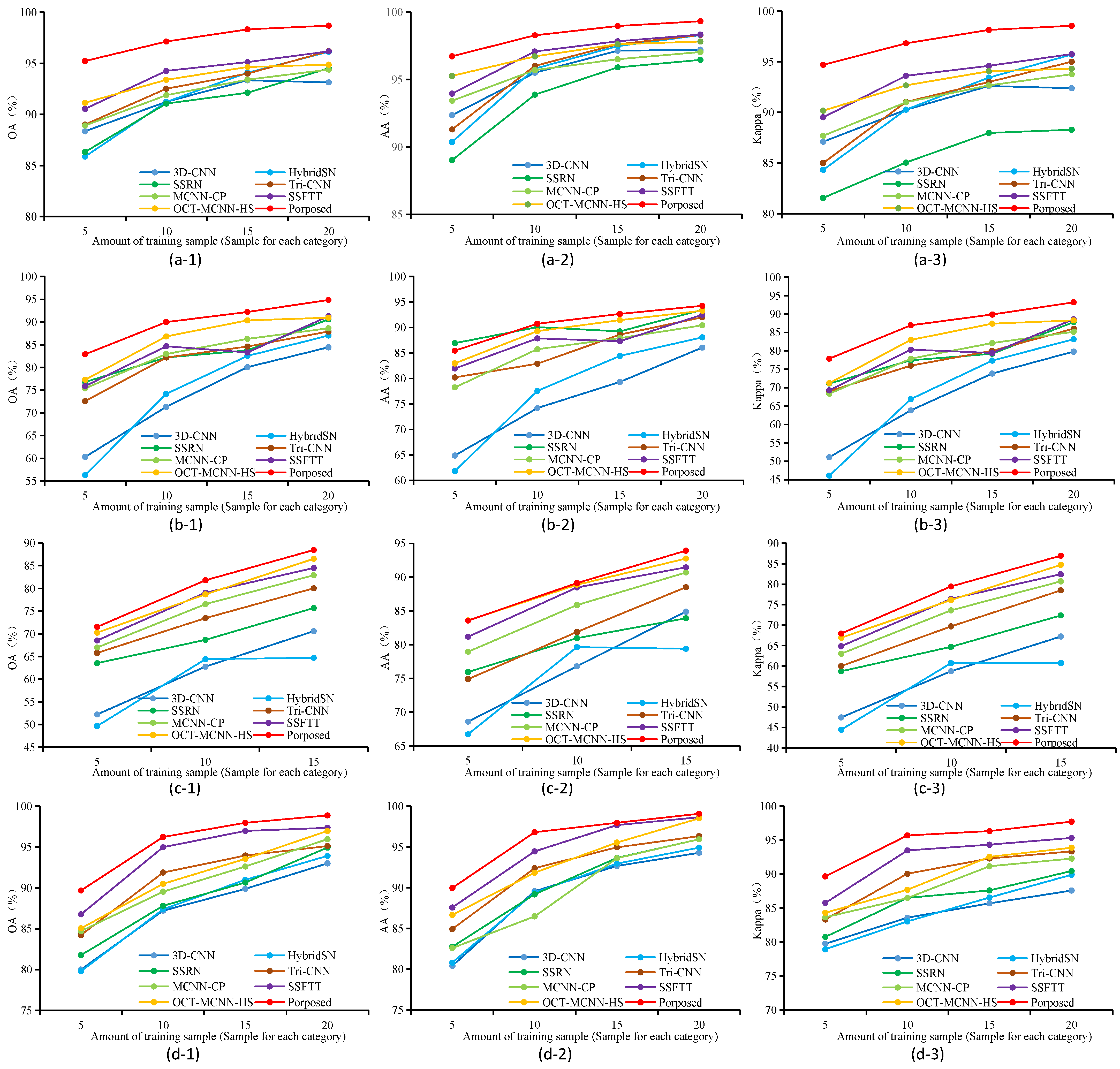 Sensors 24 03153 g013