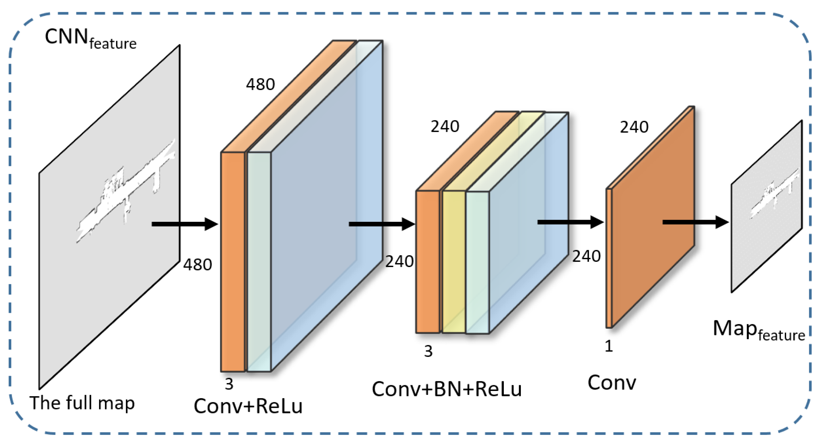 Sensors 24 03154 g002