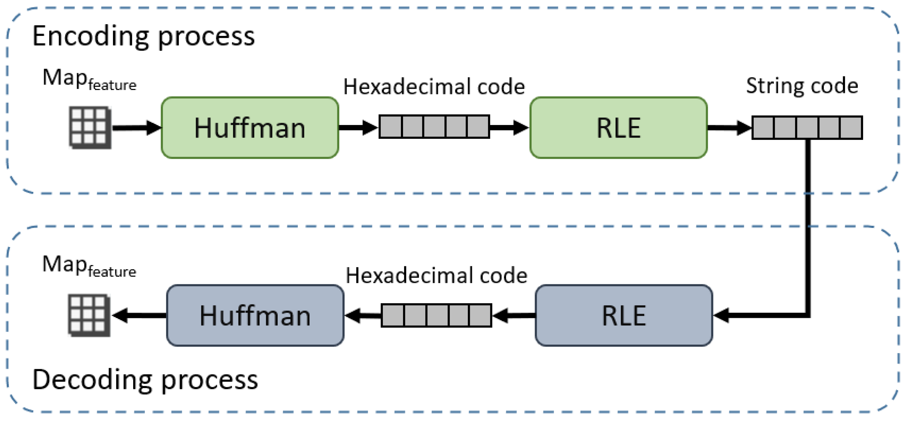 Sensors 24 03154 g003