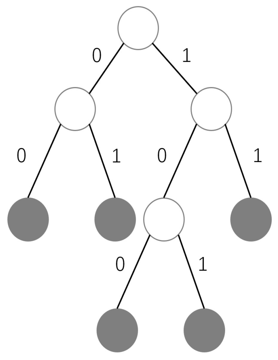 Sensors 24 03154 g004