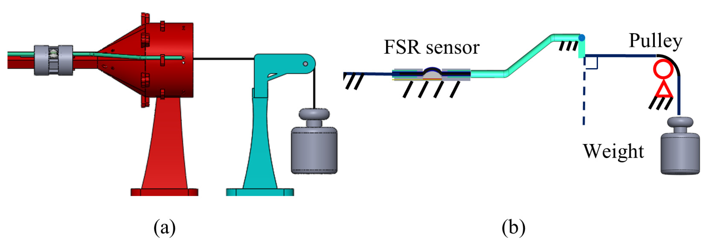 Sensors 24 03156 g006