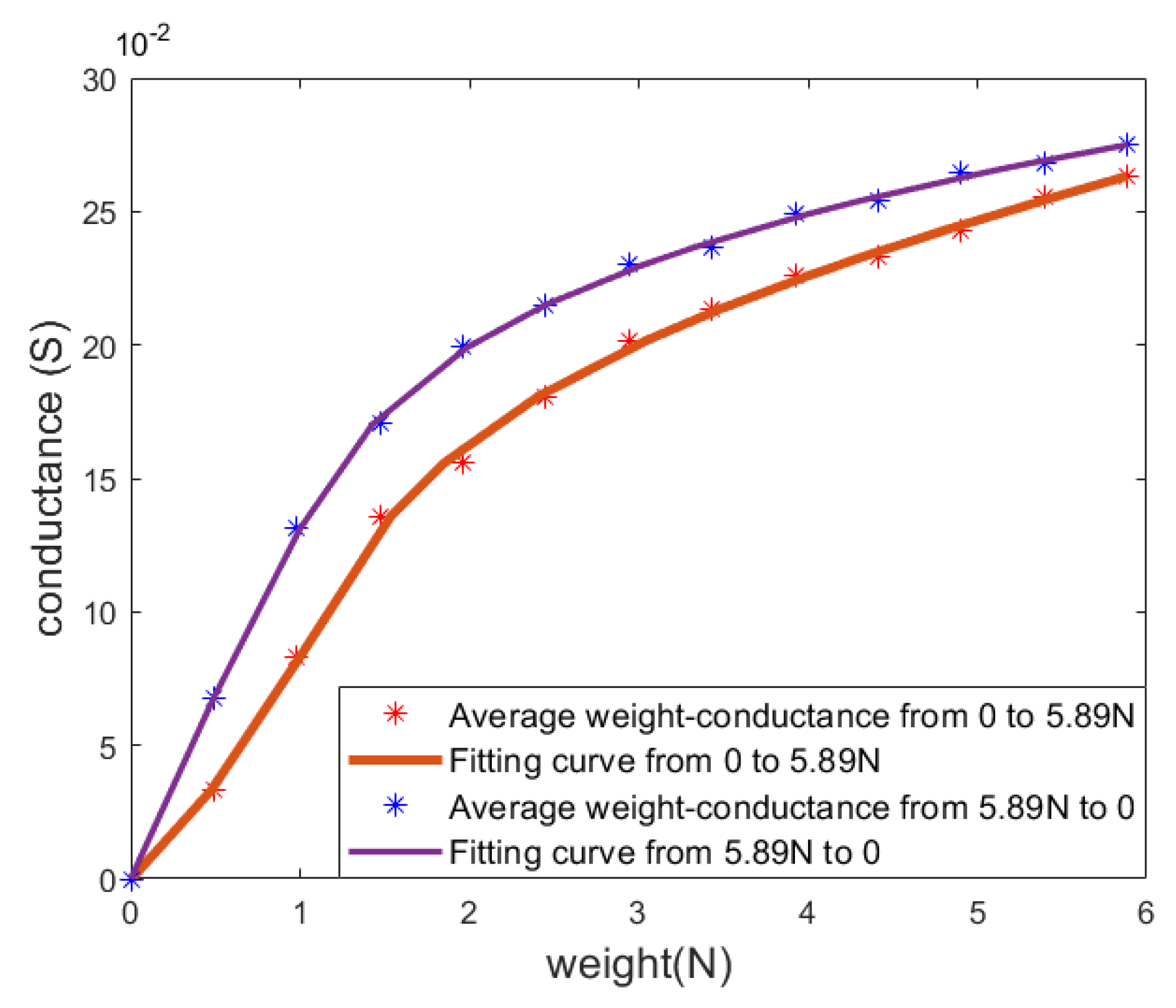 Sensors 24 03156 g007