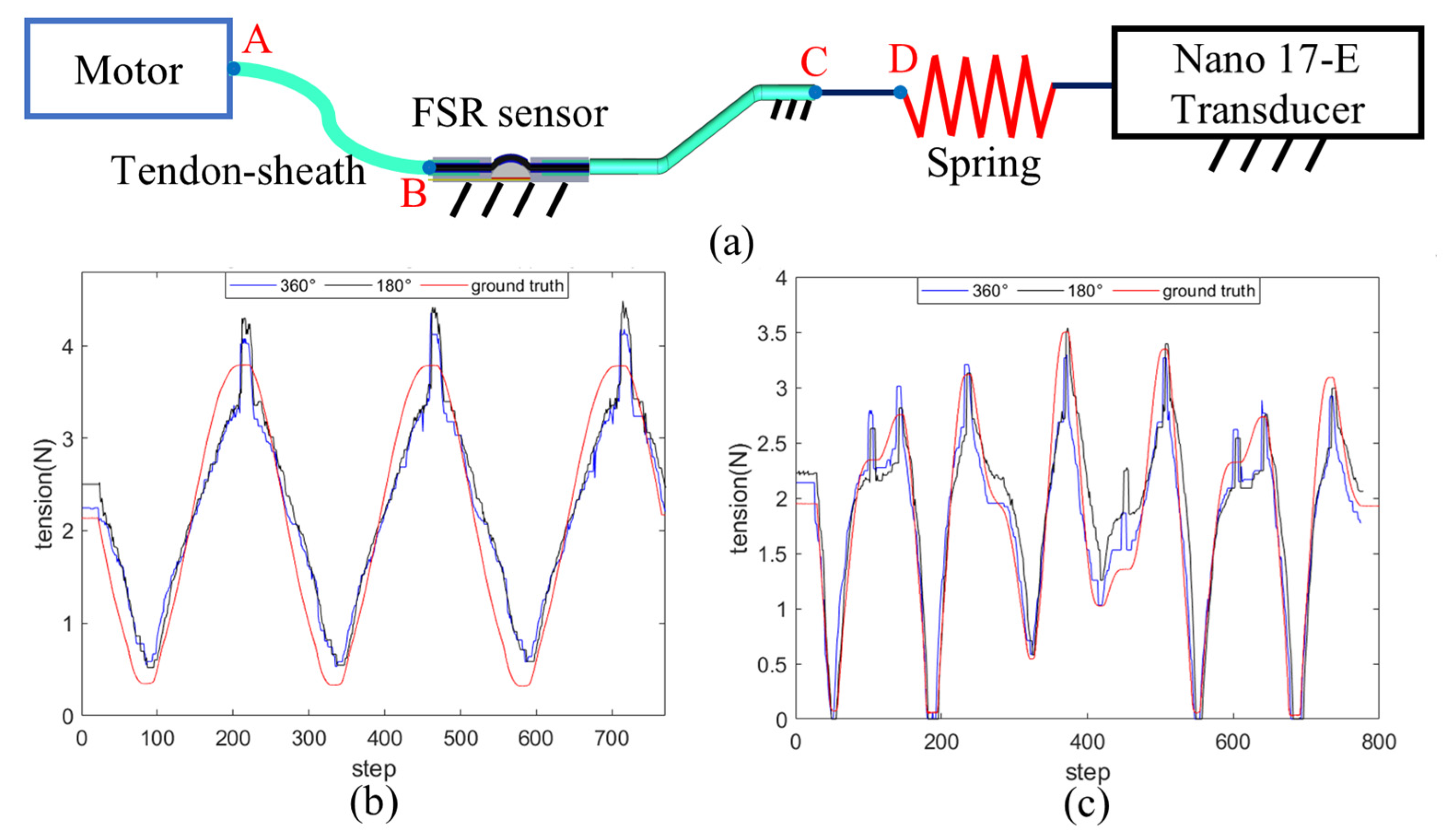 Sensors 24 03156 g011