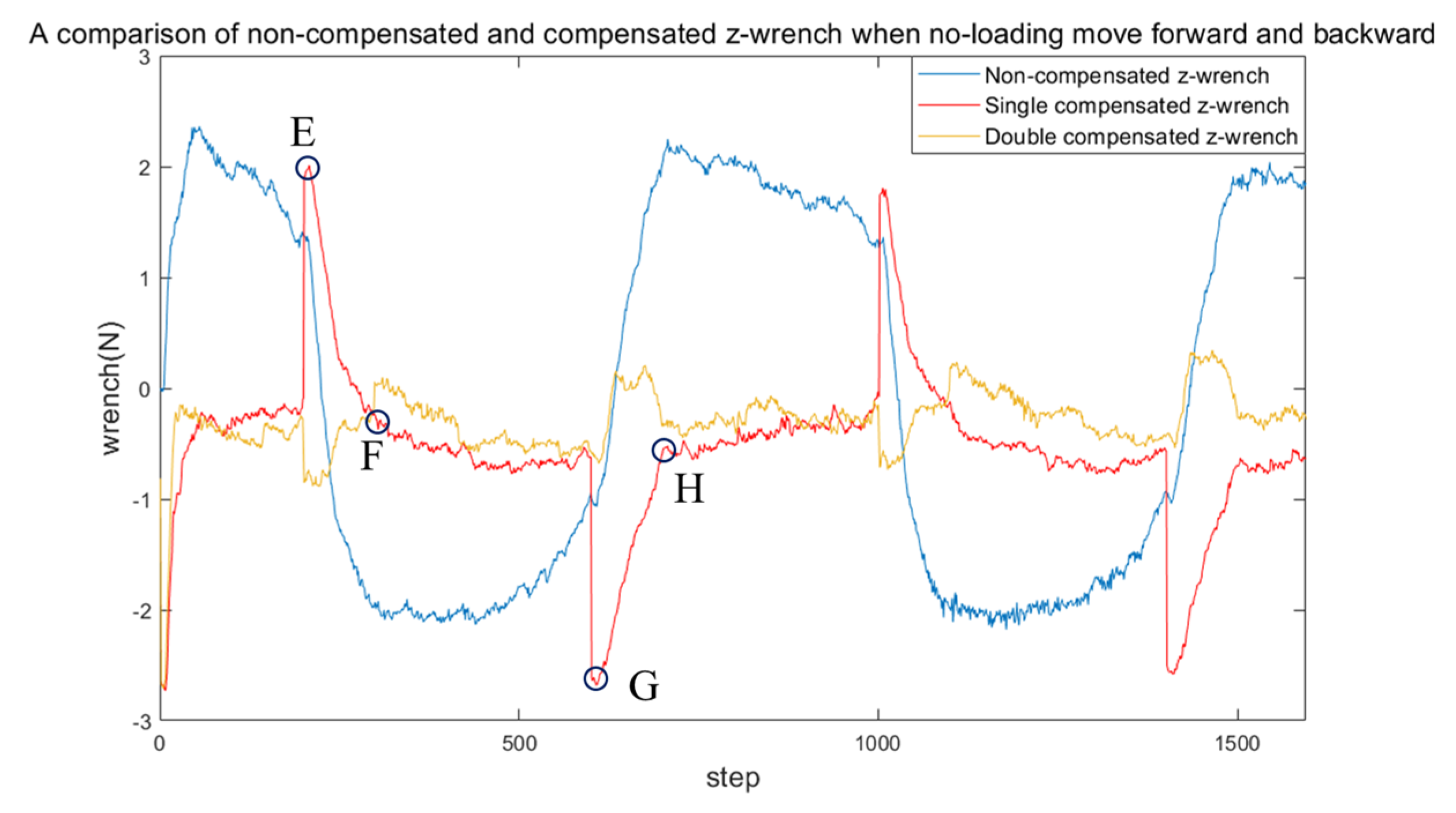 Sensors 24 03156 g013