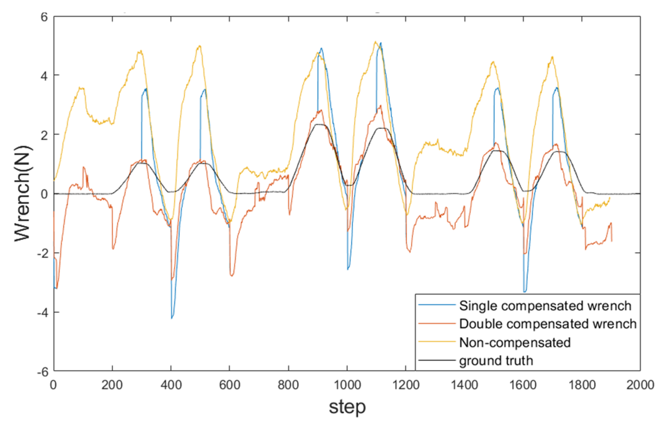 Sensors 24 03156 g015