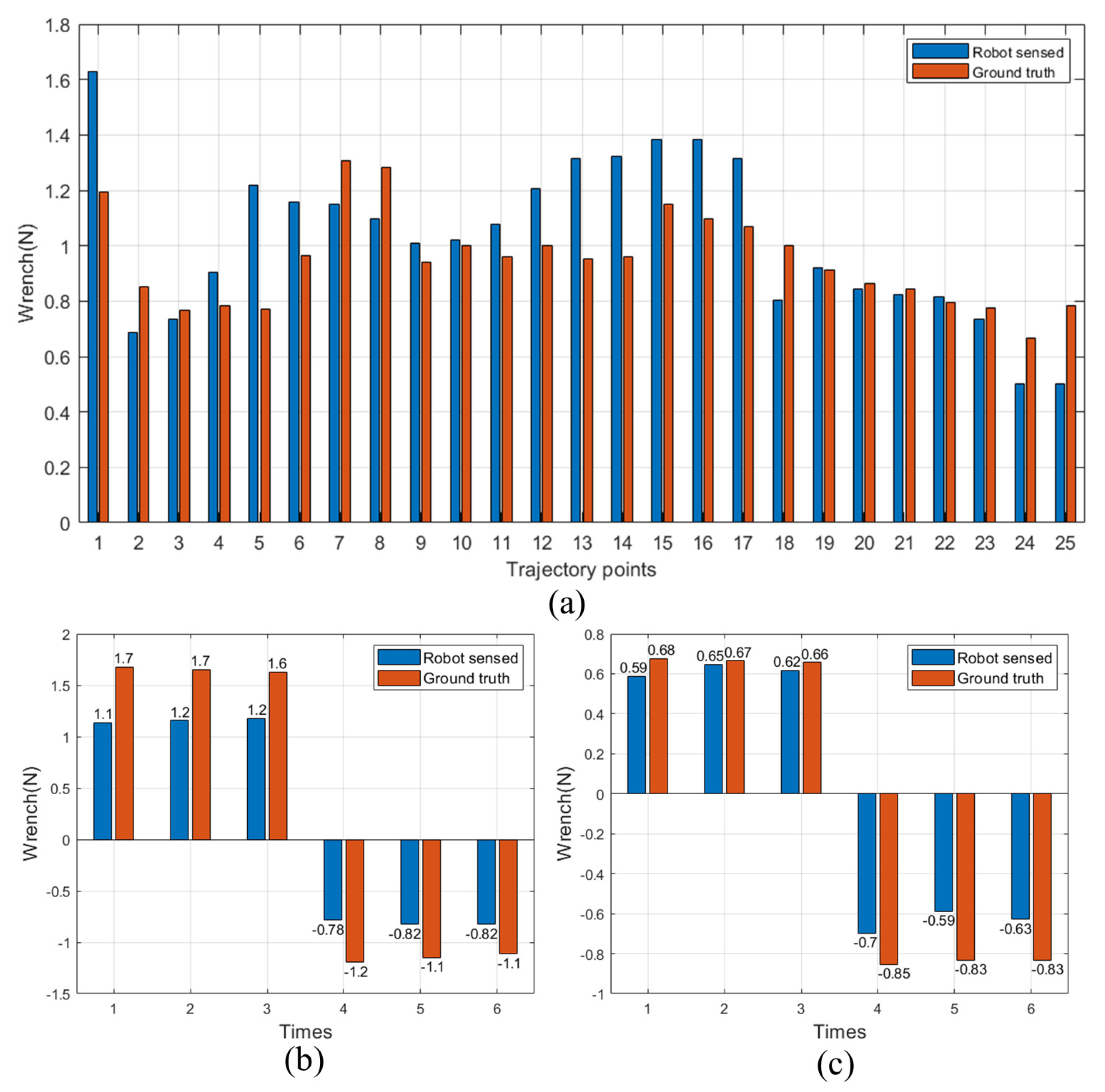 Sensors 24 03156 g016