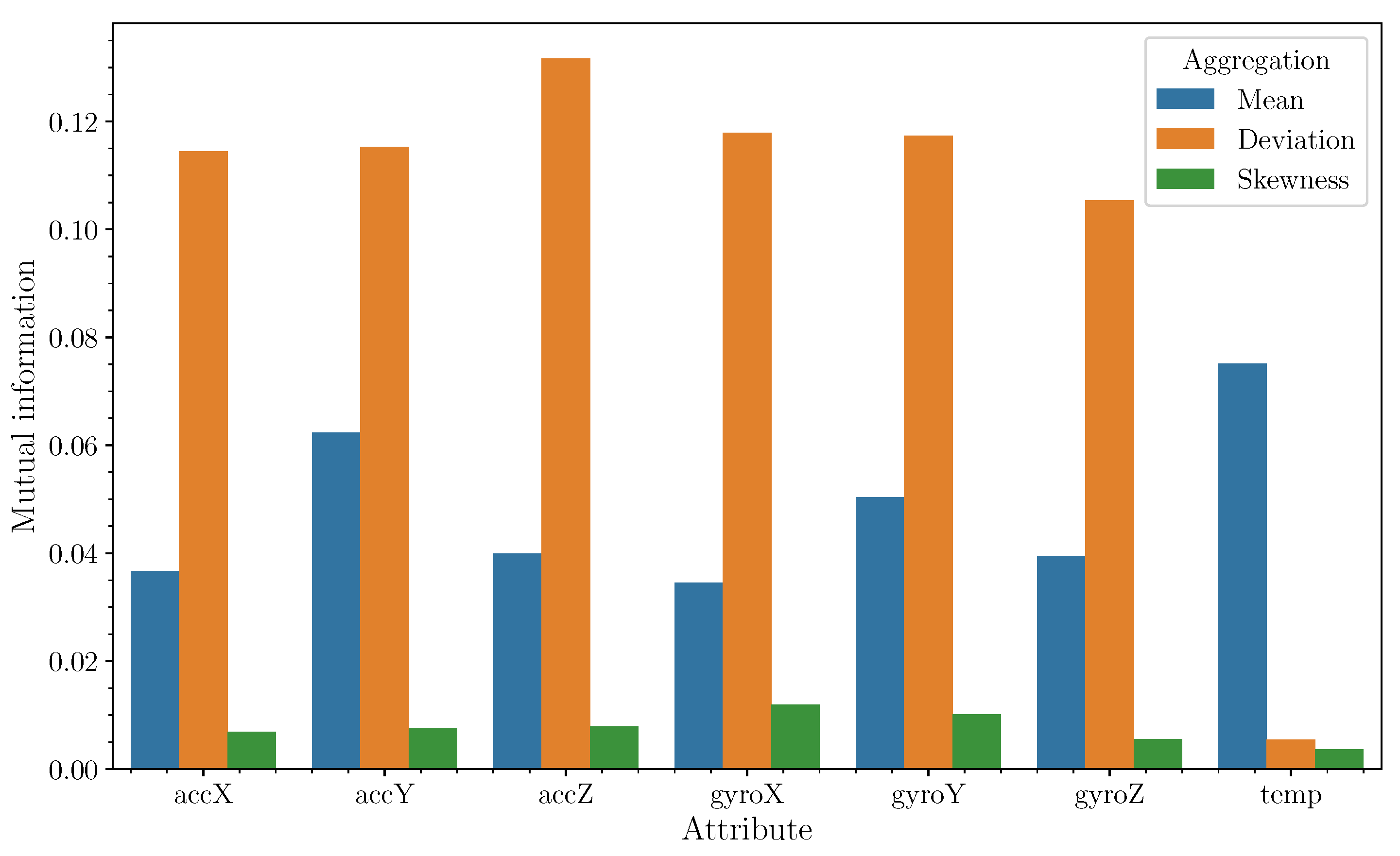 Sensors 24 03157 g004