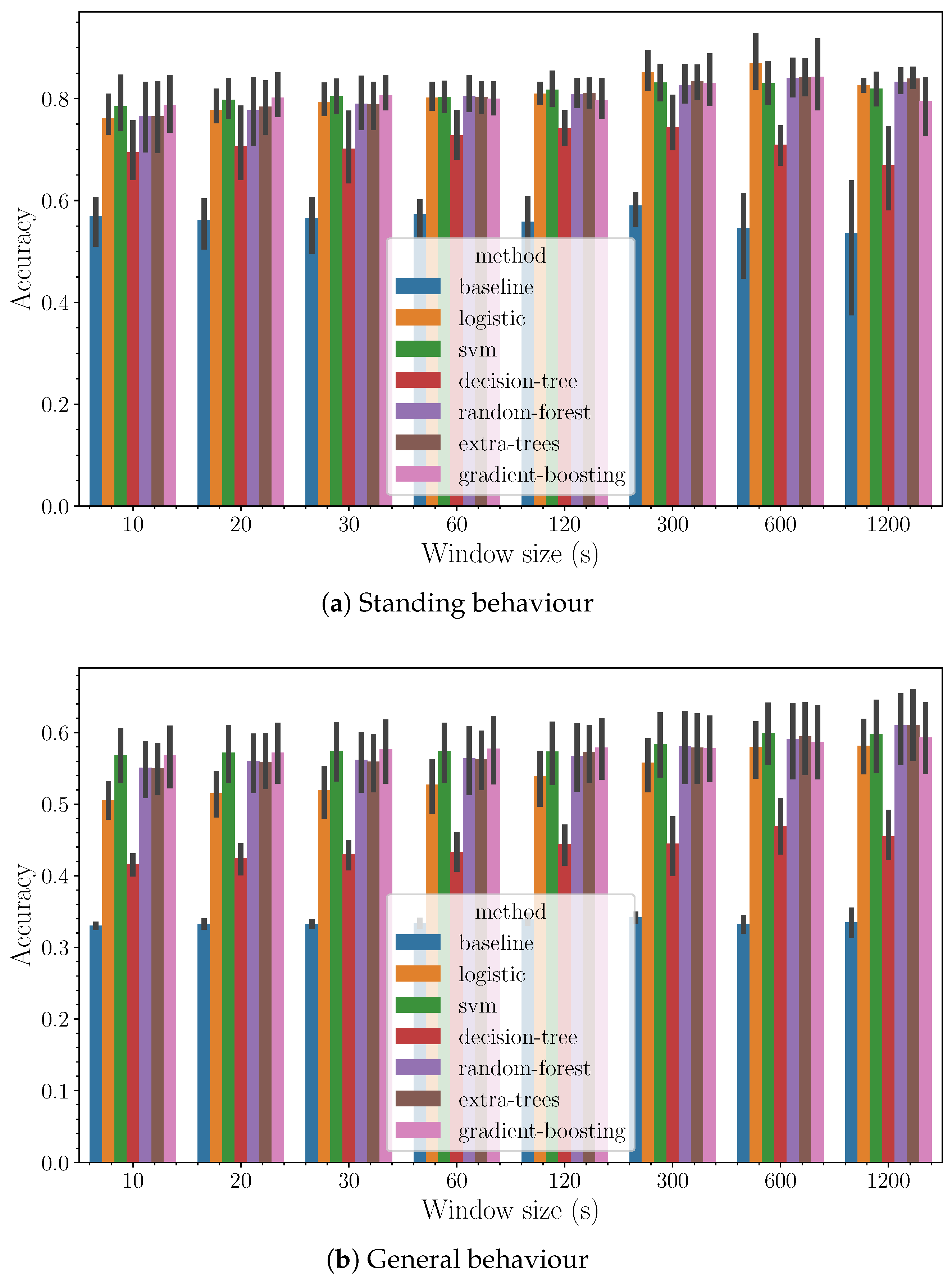 Sensors 24 03157 g005