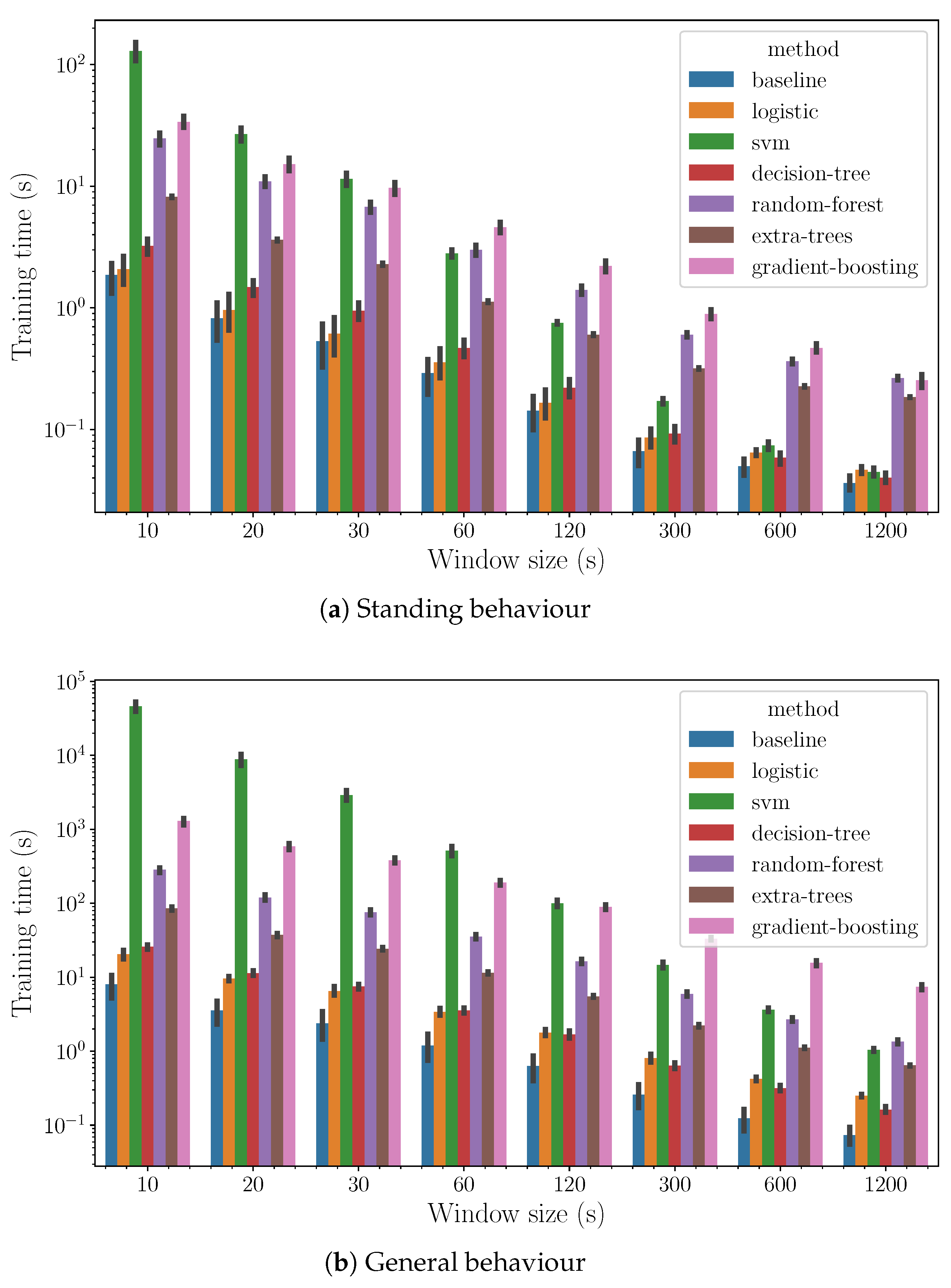Sensors 24 03157 g006