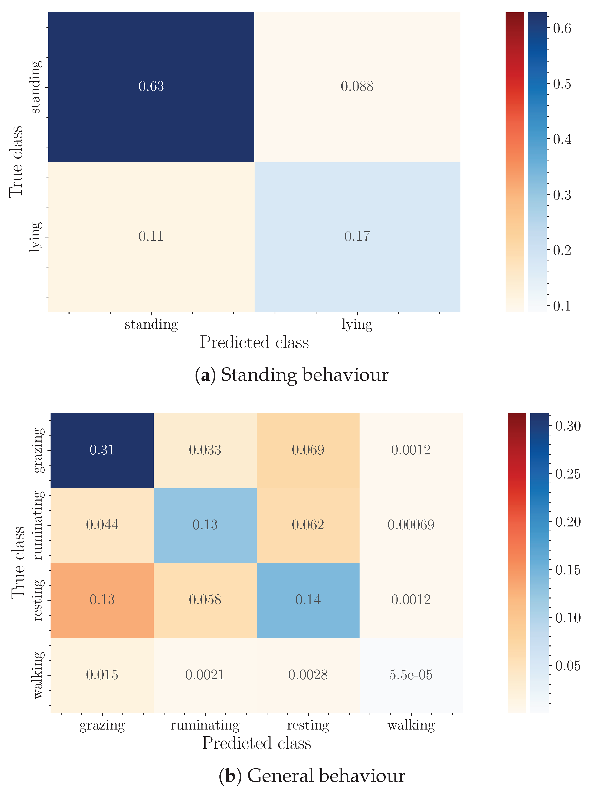 Sensors 24 03157 g008
