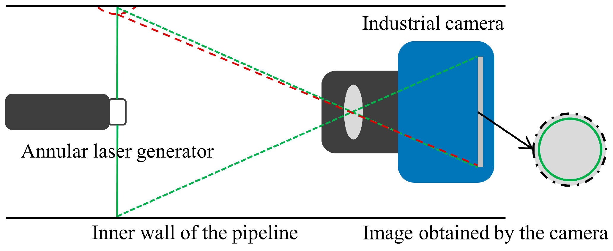 Sensors 24 03158 g001
