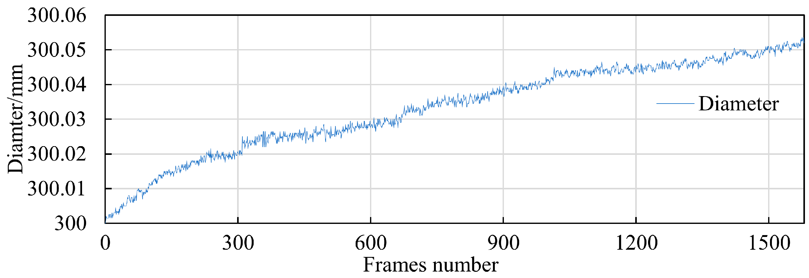 Sensors 24 03158 g003