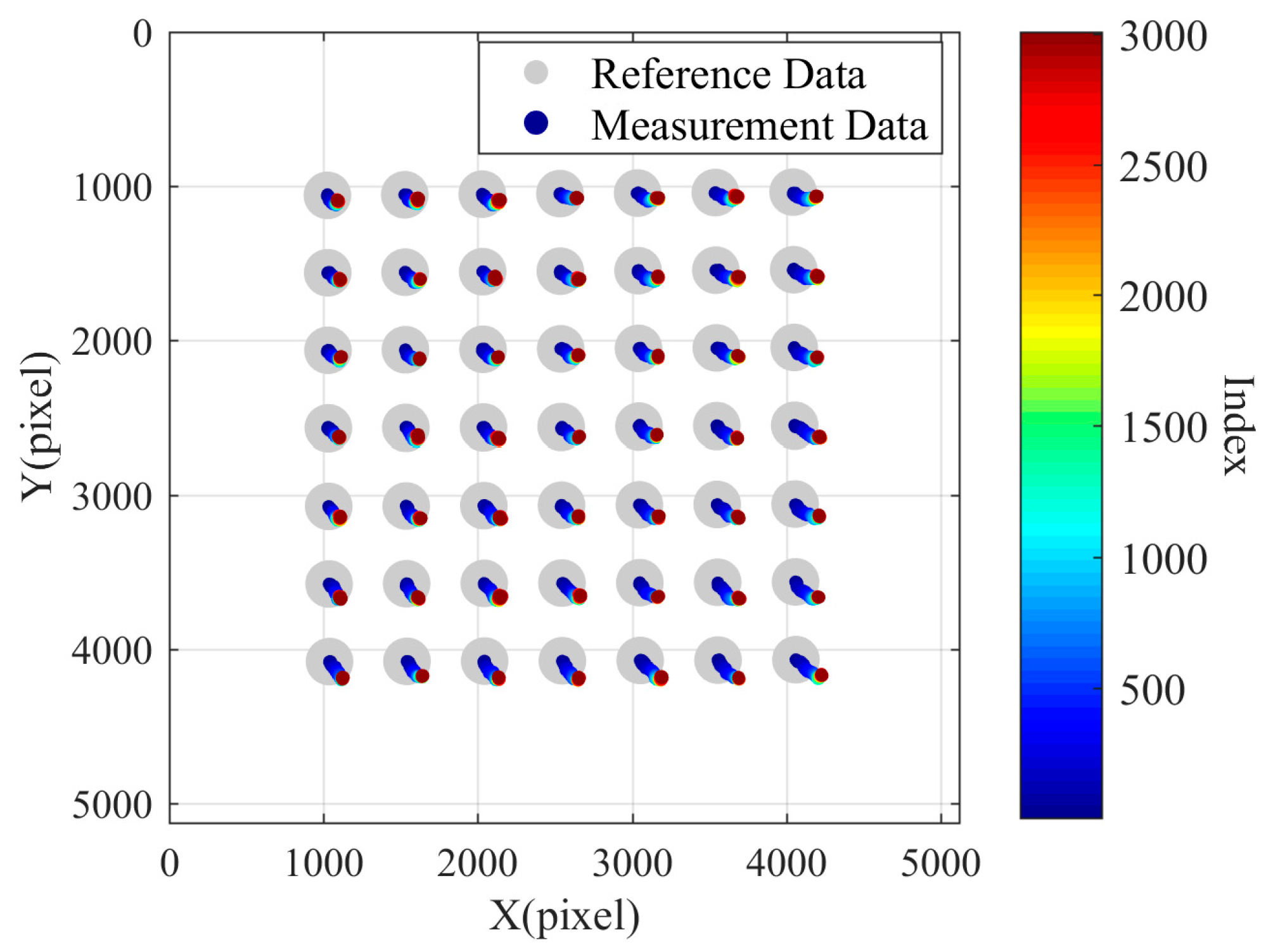 Sensors 24 03158 g007