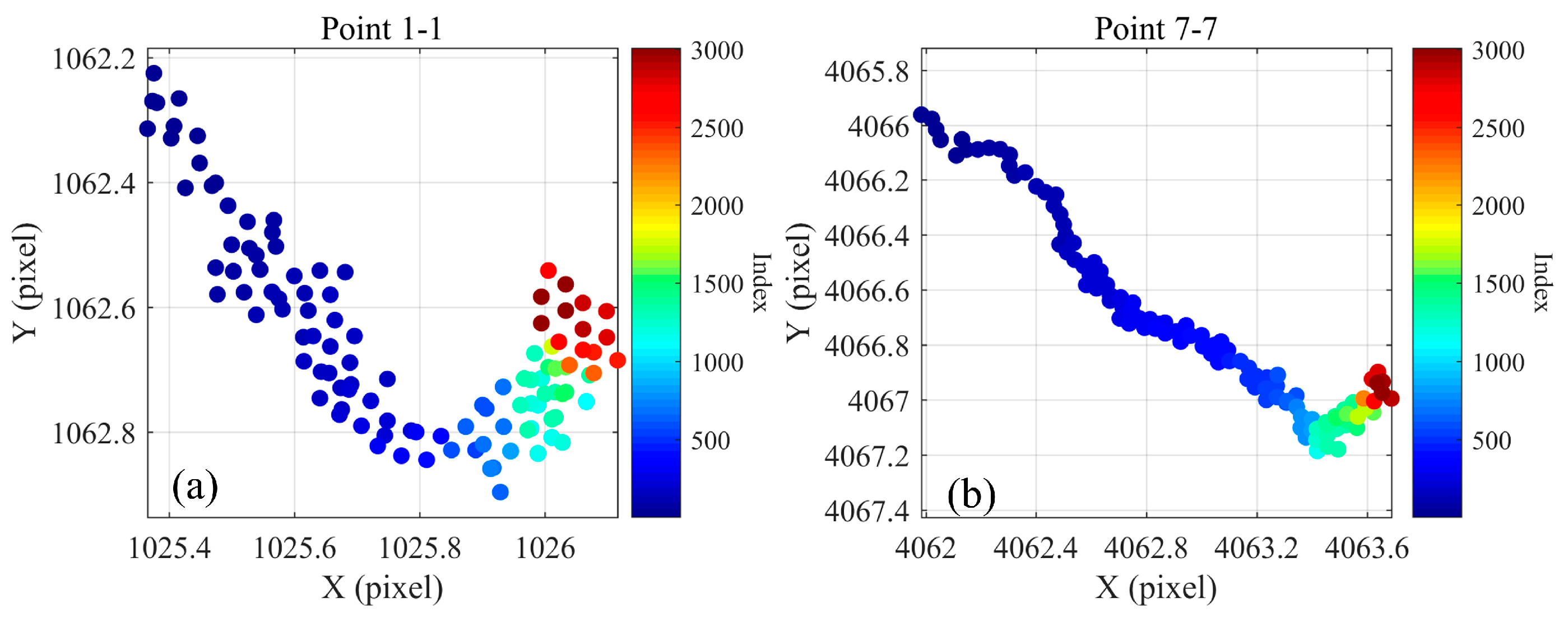 Sensors 24 03158 g008