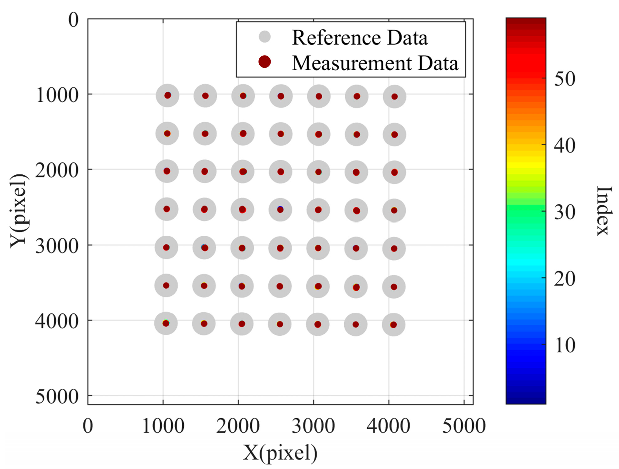 Sensors 24 03158 g010
