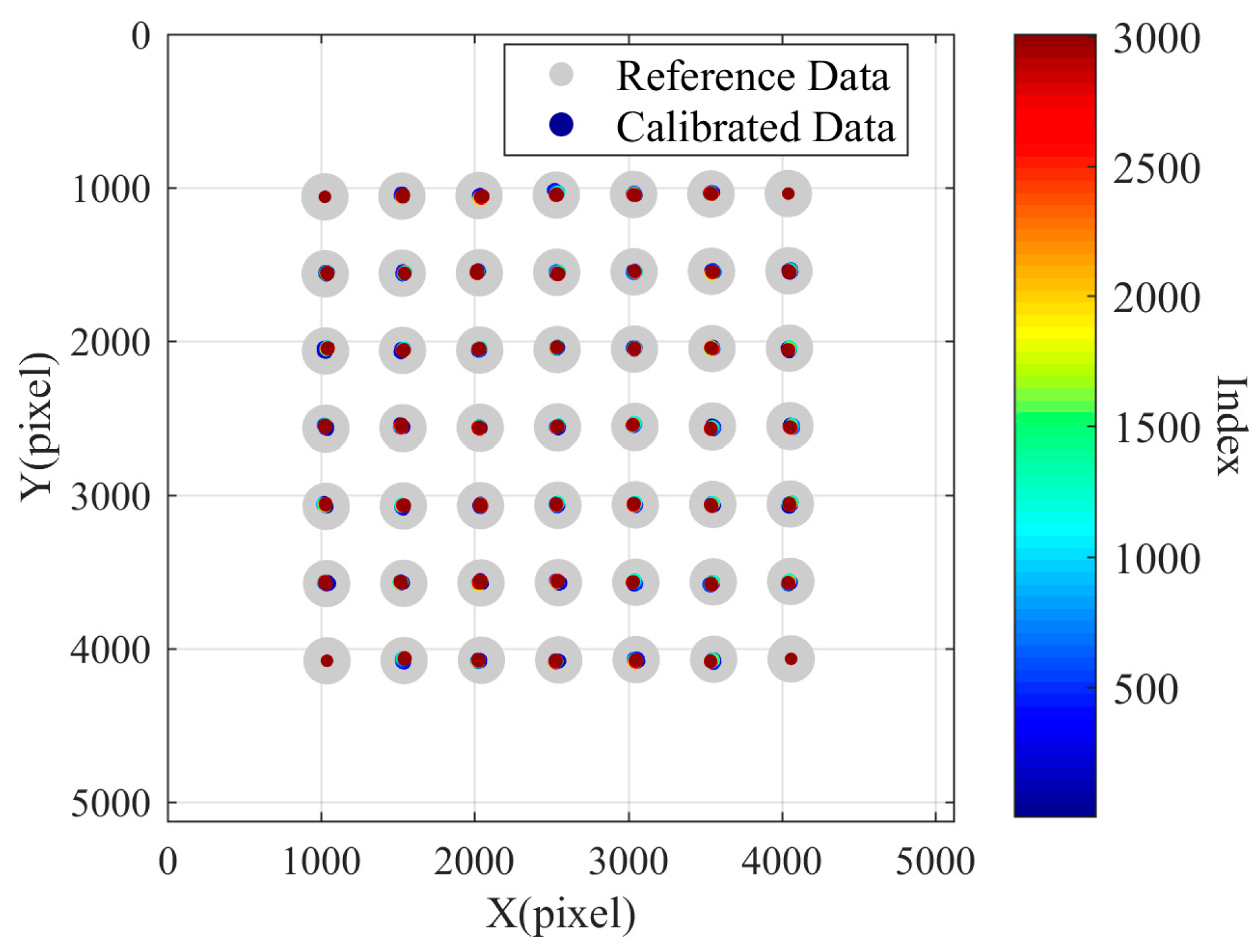 Sensors 24 03158 g013