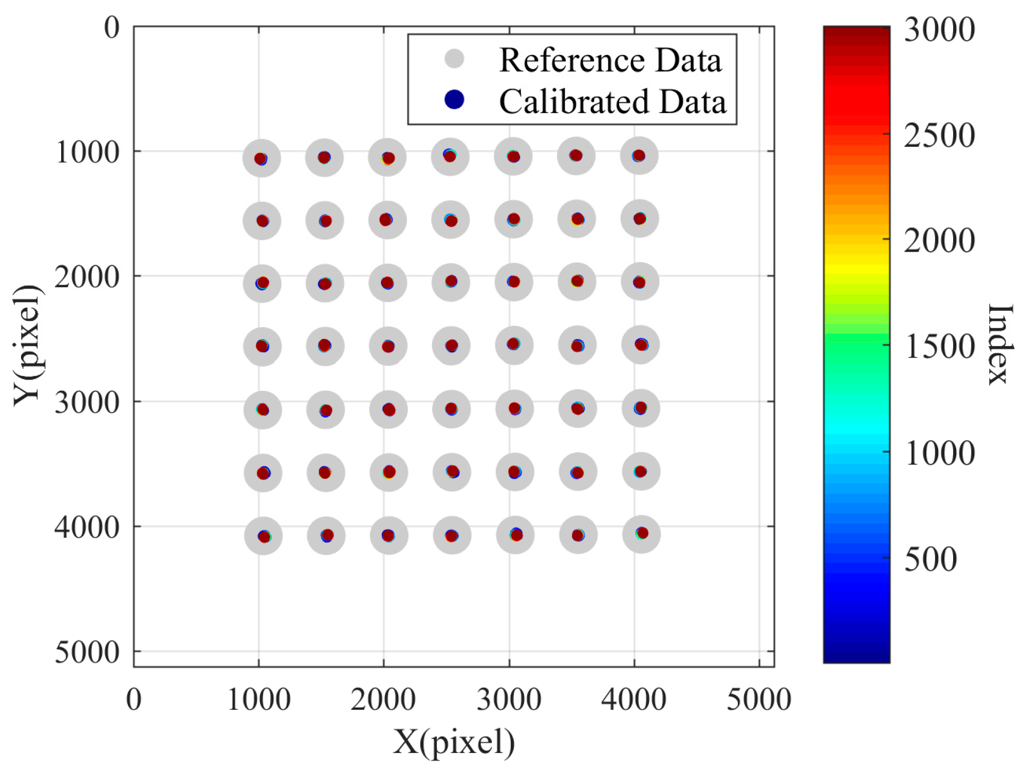 Sensors 24 03158 g014