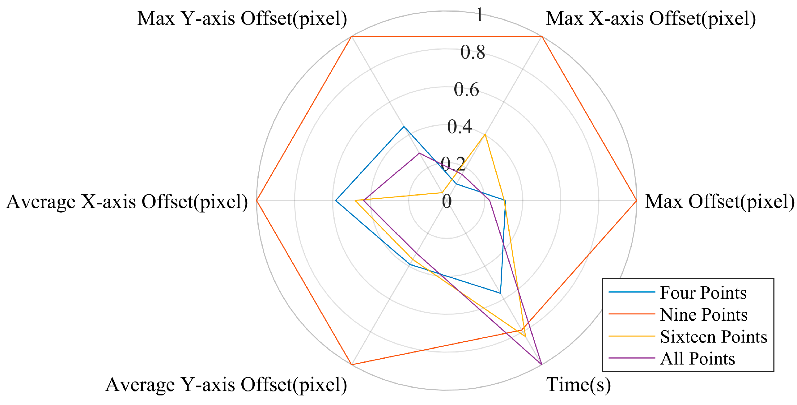 Sensors 24 03158 g015