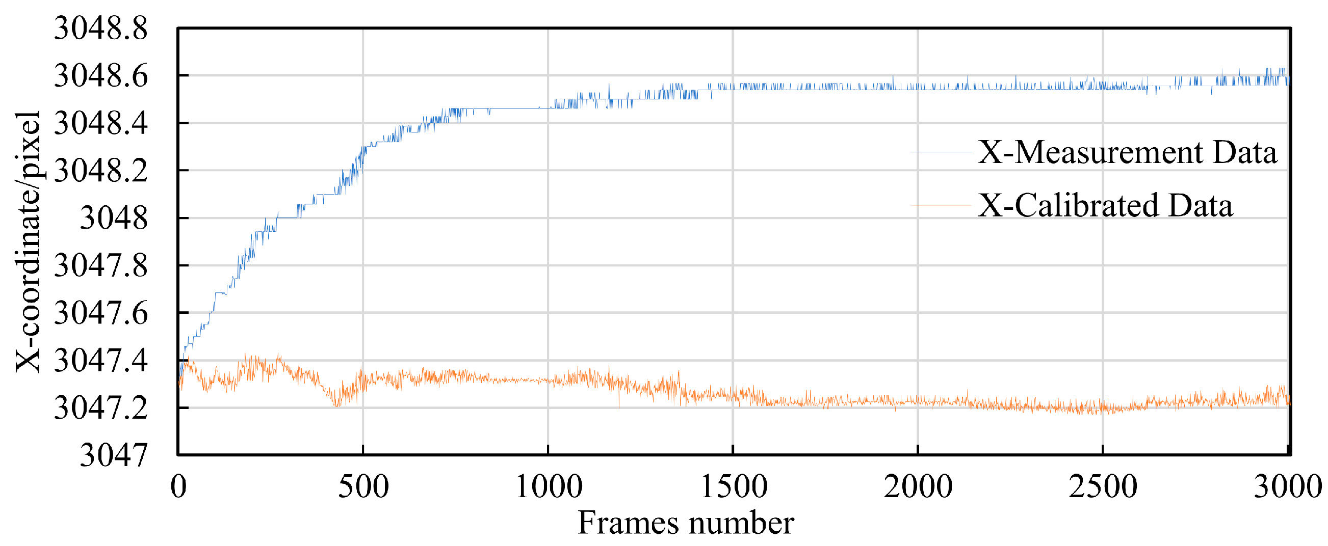 Sensors 24 03158 g016