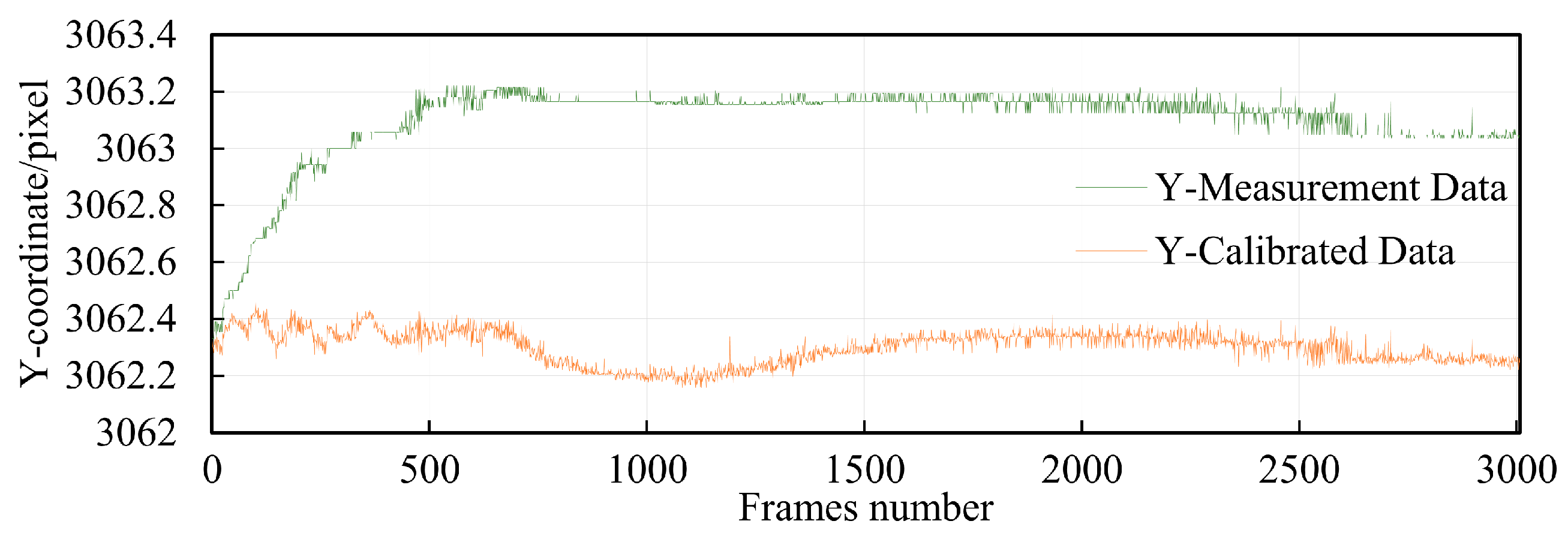 Sensors 24 03158 g017