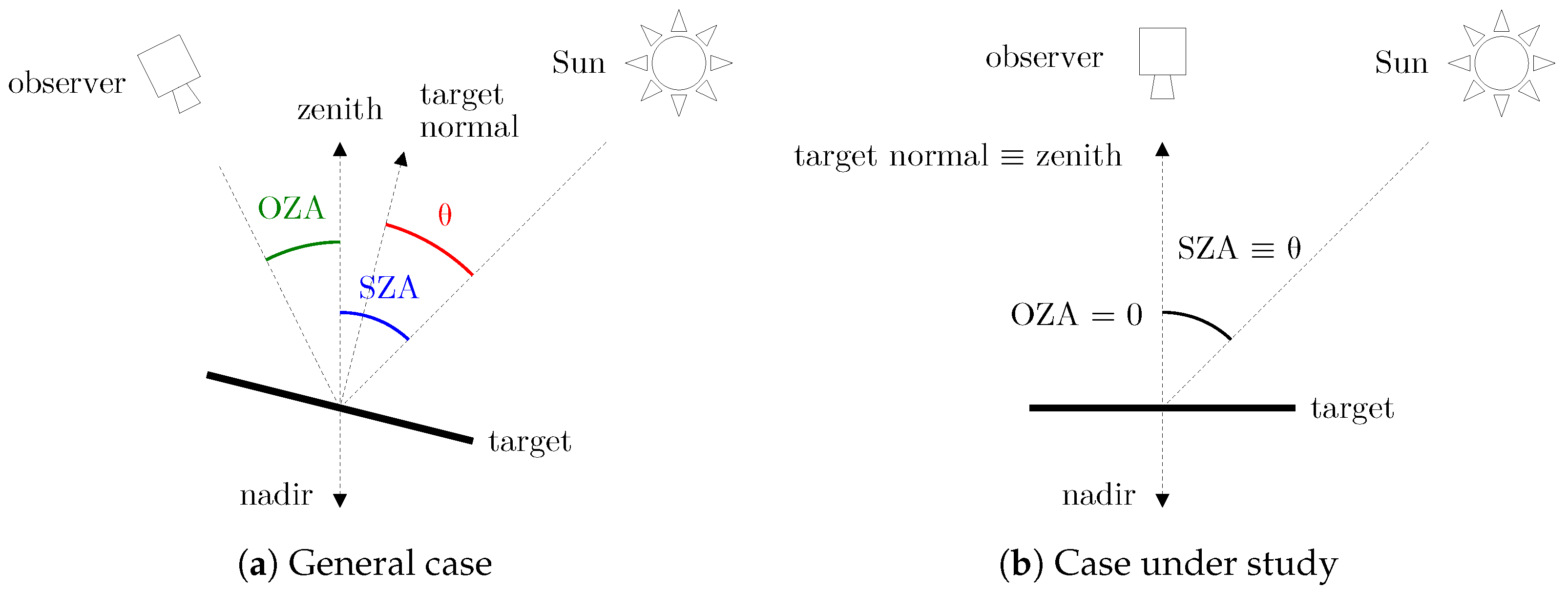 Sensors 24 03160 g002