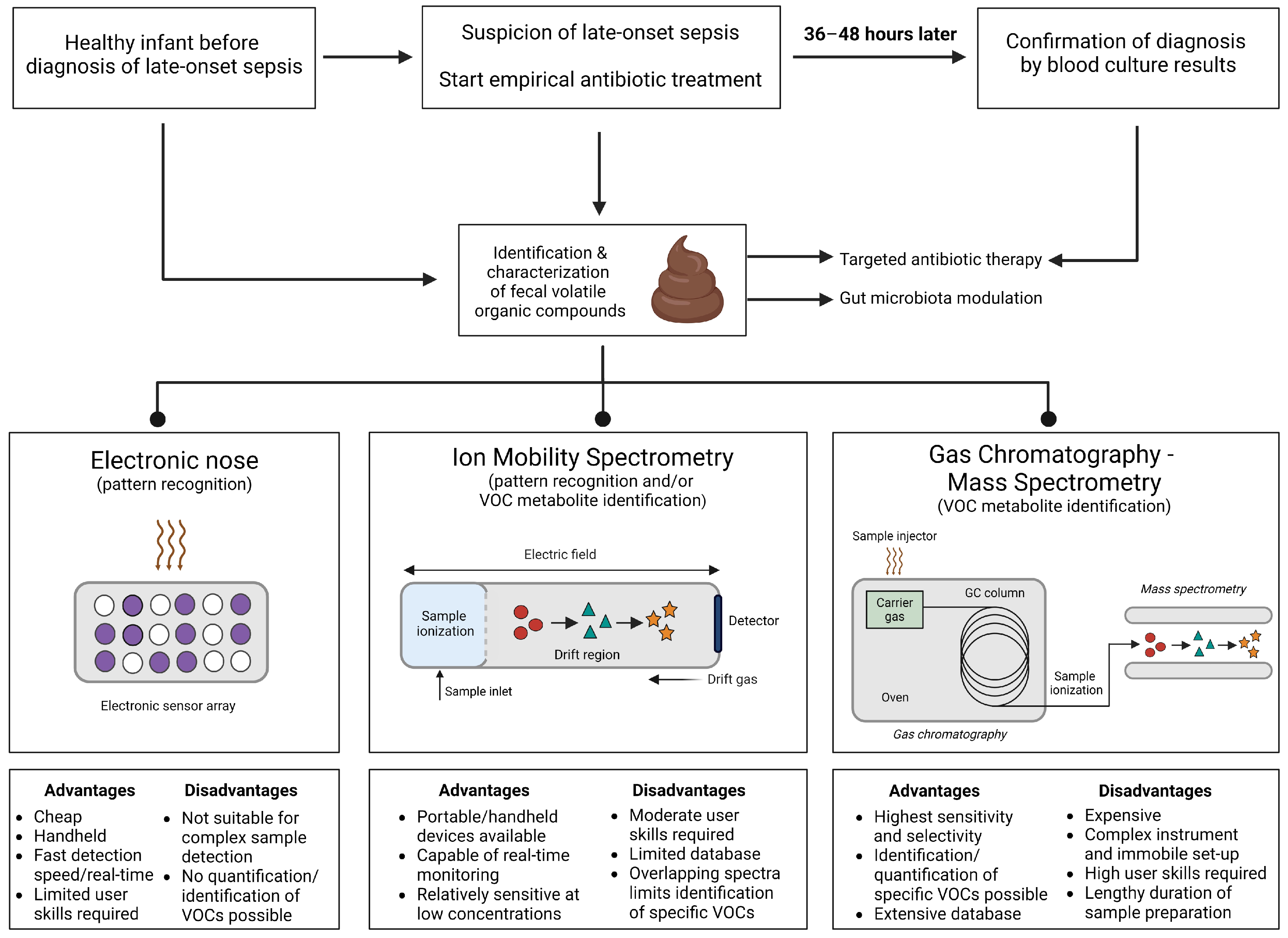 Sensors 24 03162 g001