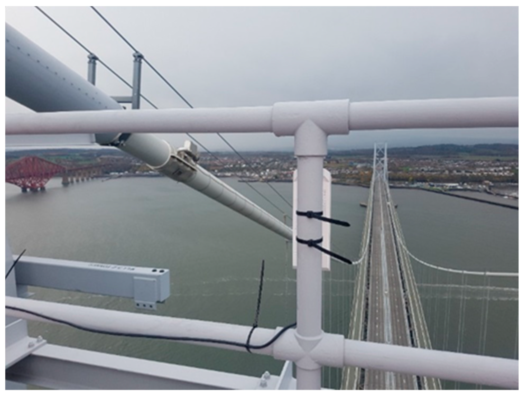 Sensors 24 03163 g004