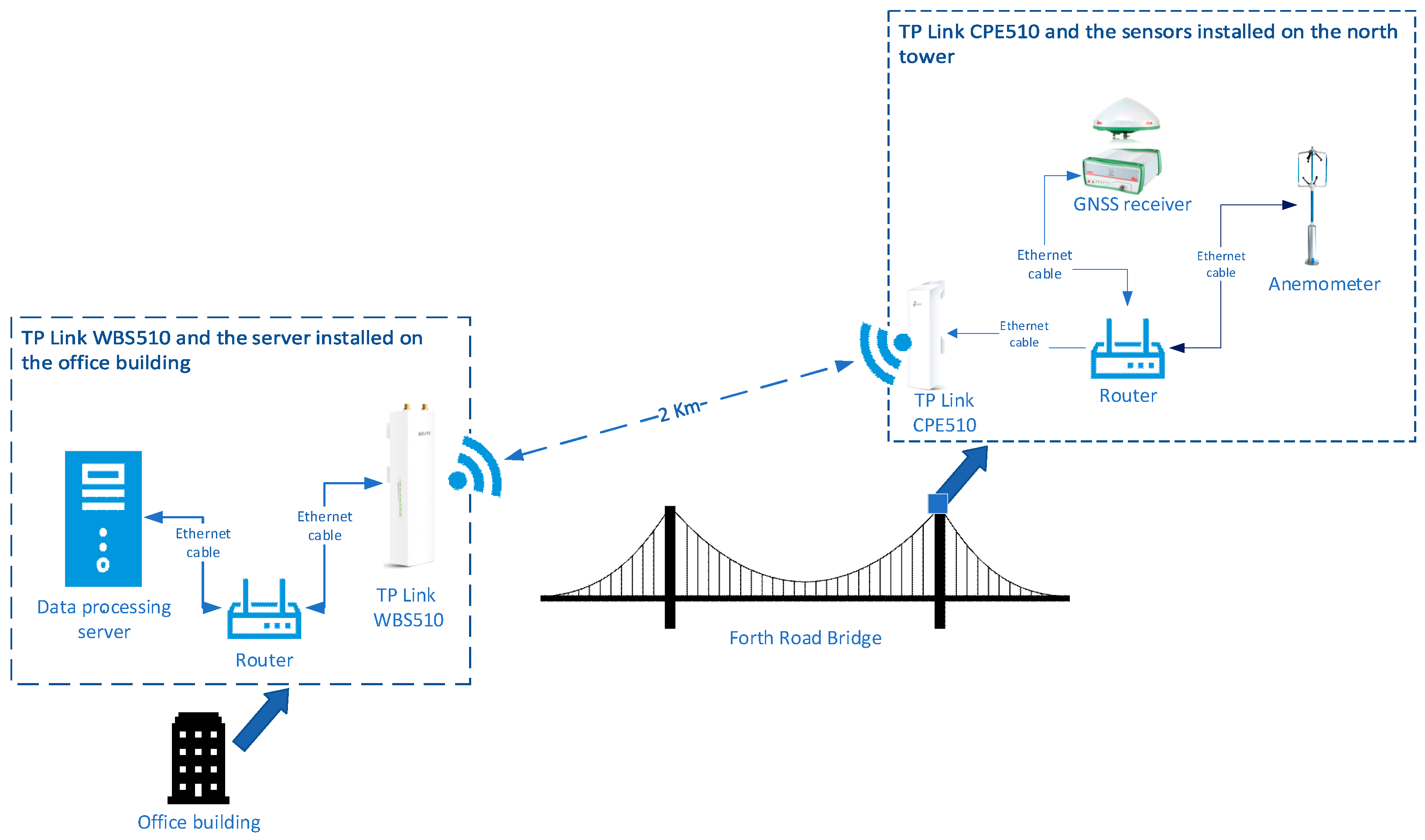 Sensors 24 03163 g005