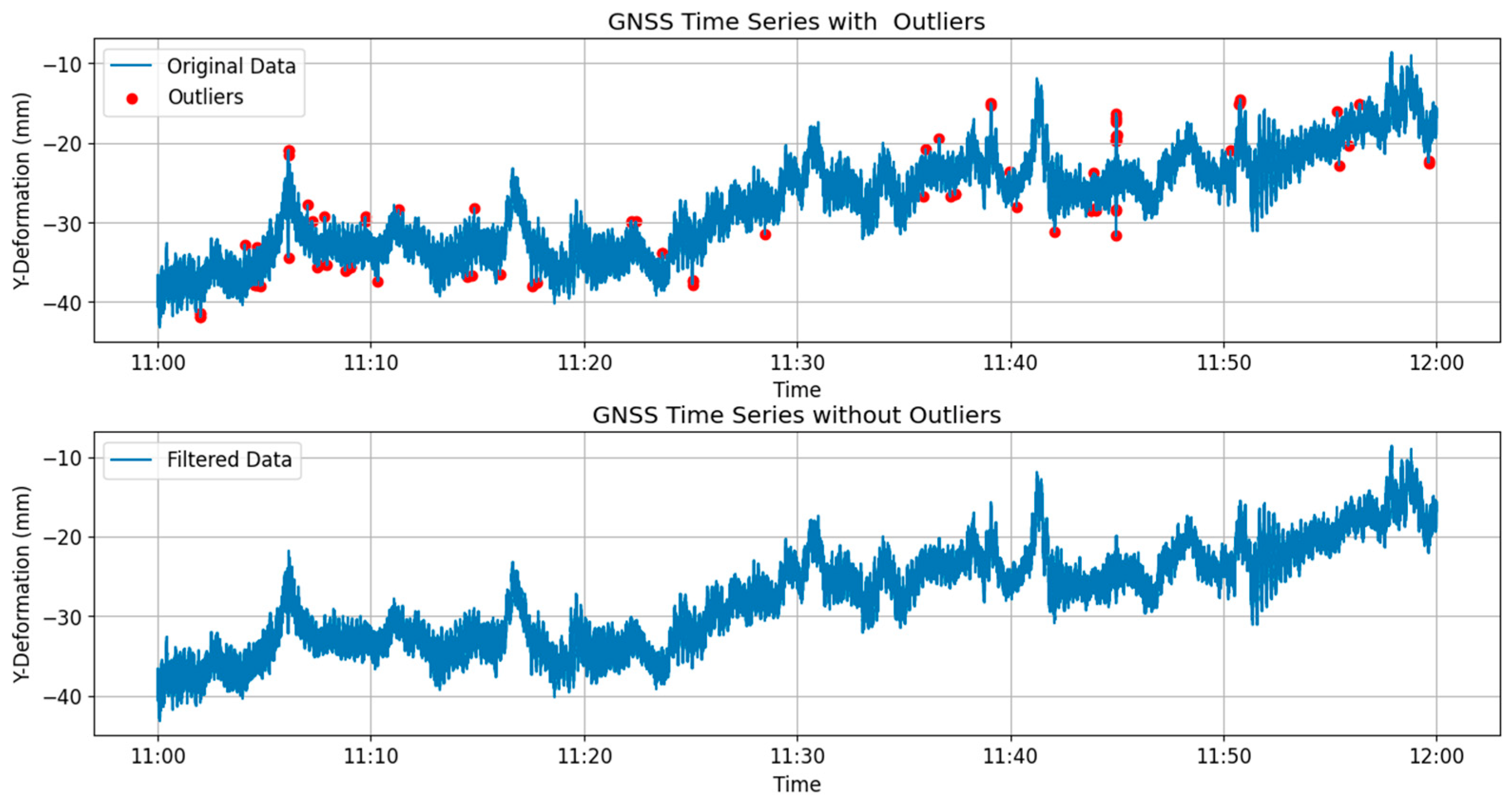 Sensors 24 03163 g008