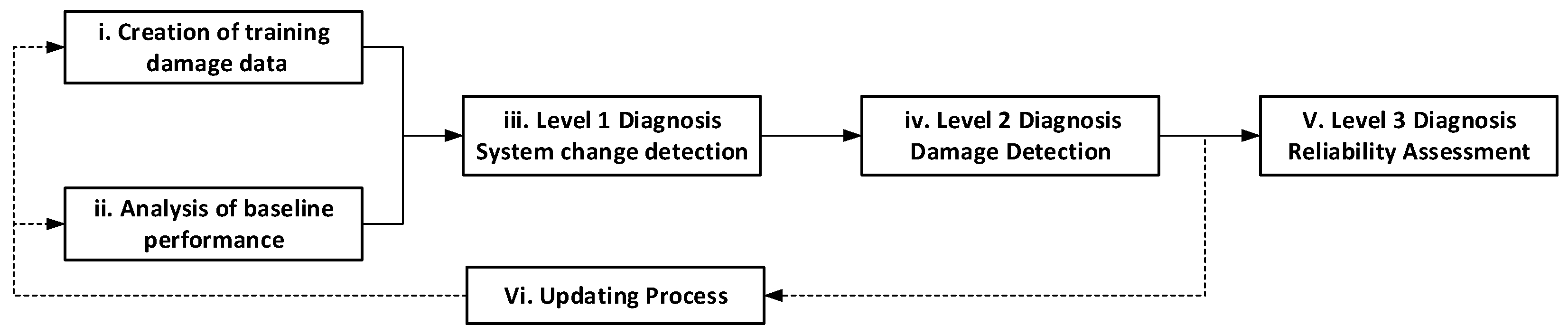 Sensors 24 03163 g010