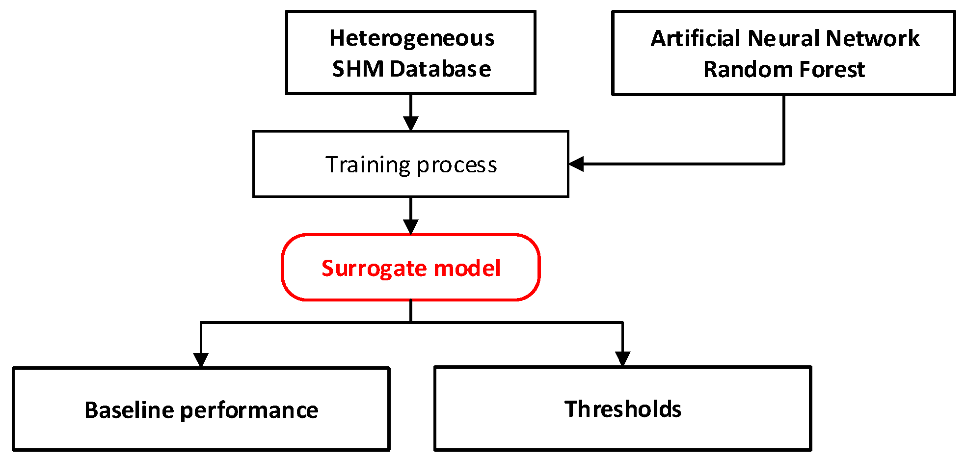 Sensors 24 03163 g012
