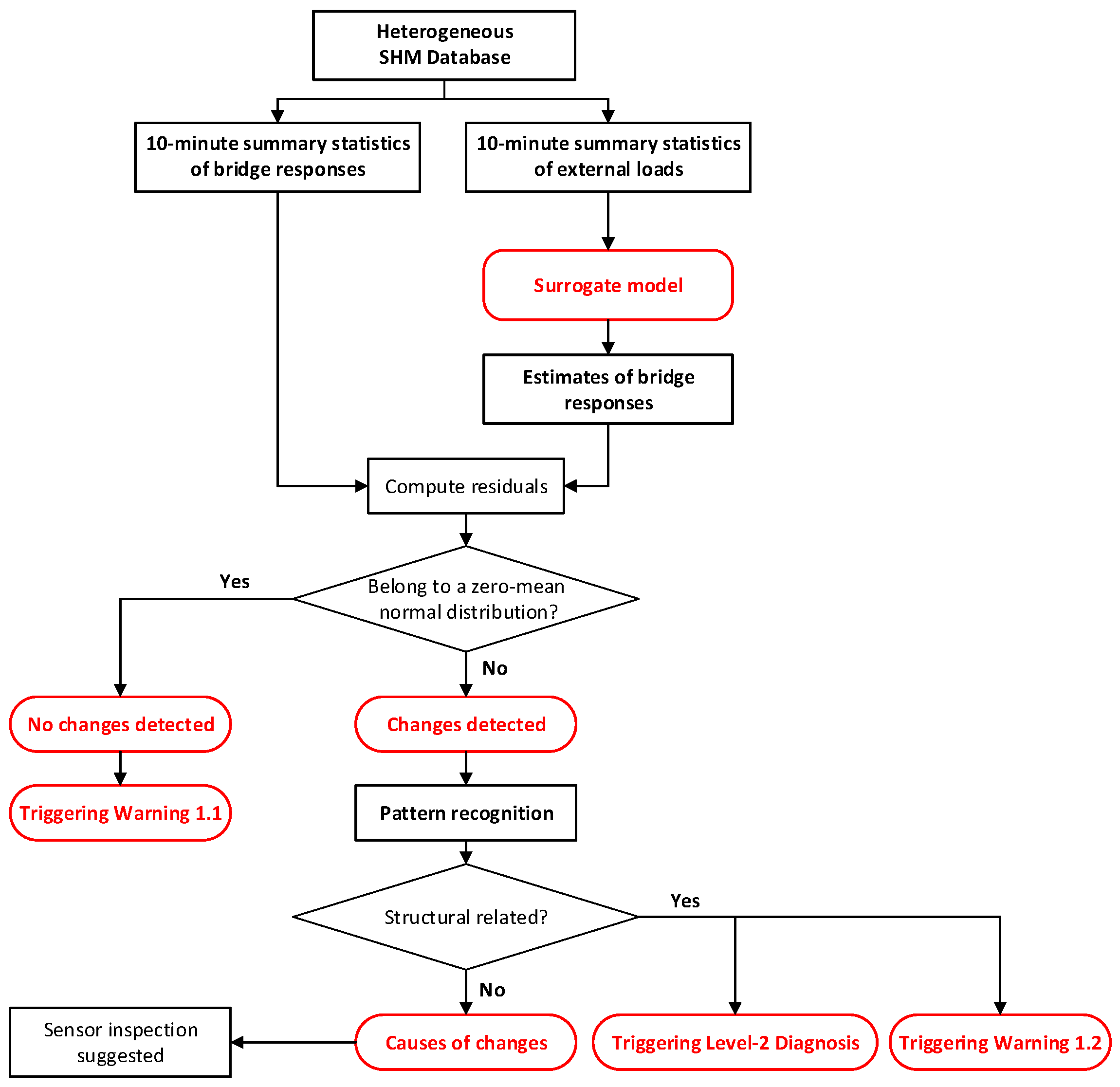 Sensors 24 03163 g013