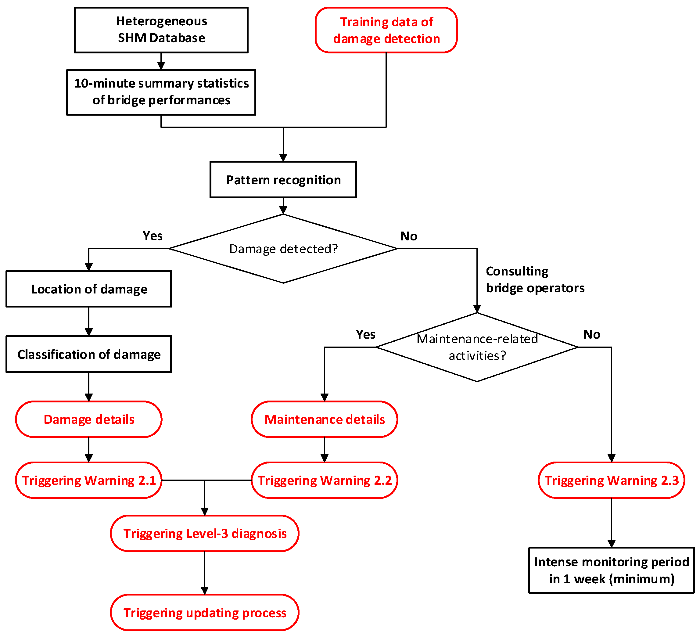 Sensors 24 03163 g014