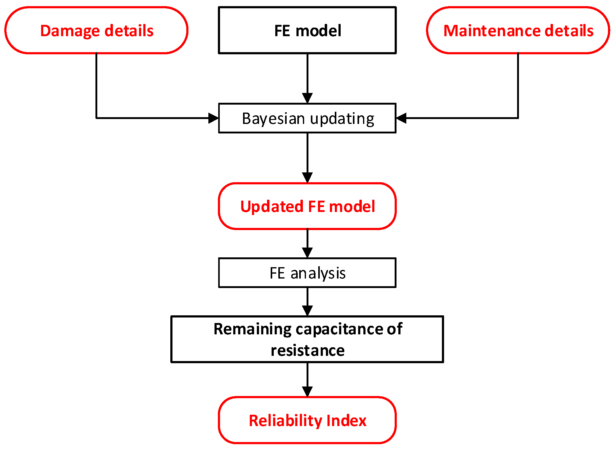 Sensors 24 03163 g015
