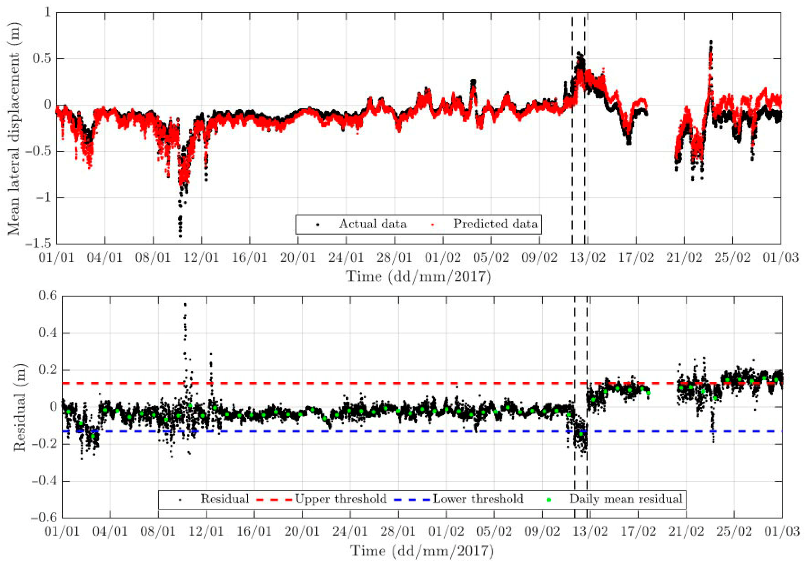 Sensors 24 03163 g019