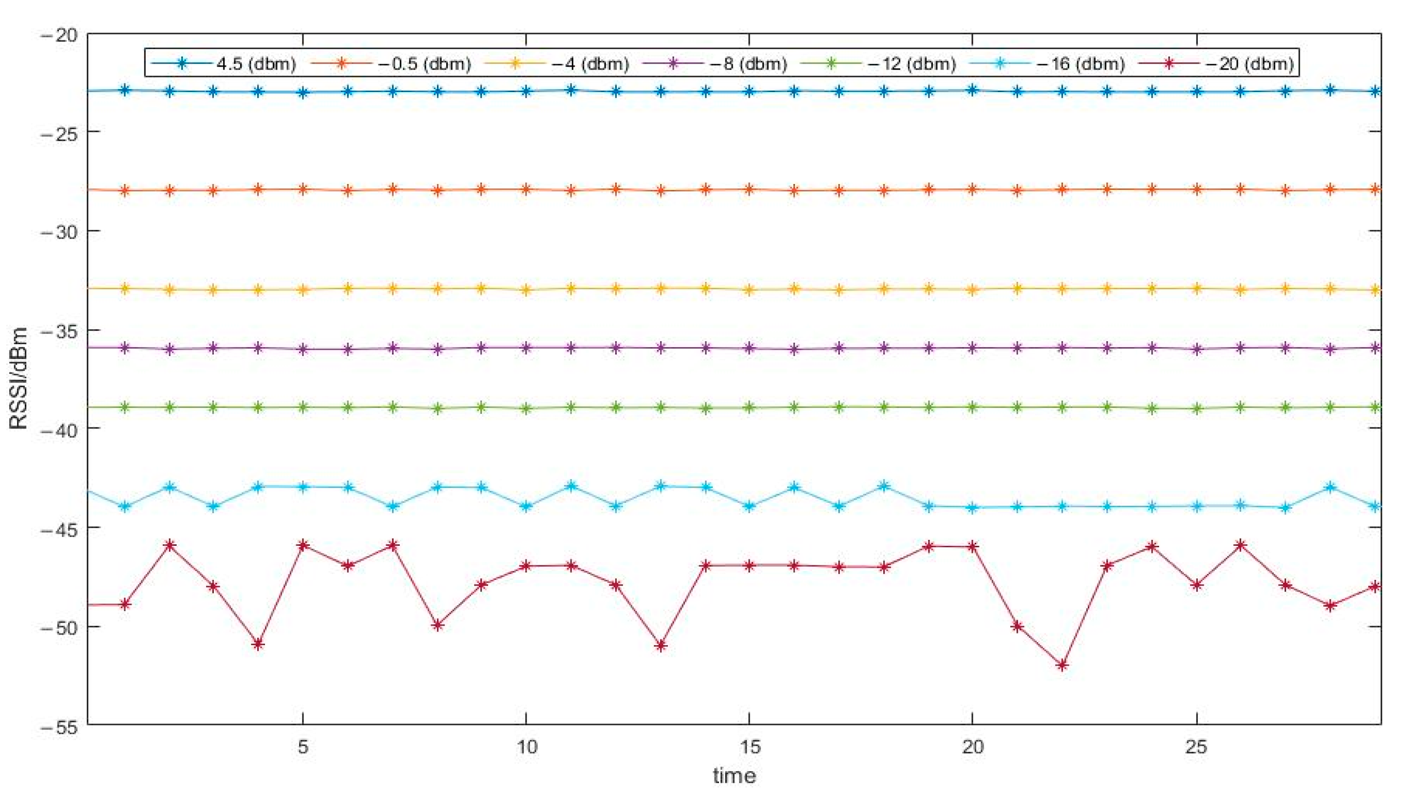 Sensors 24 03164 g002