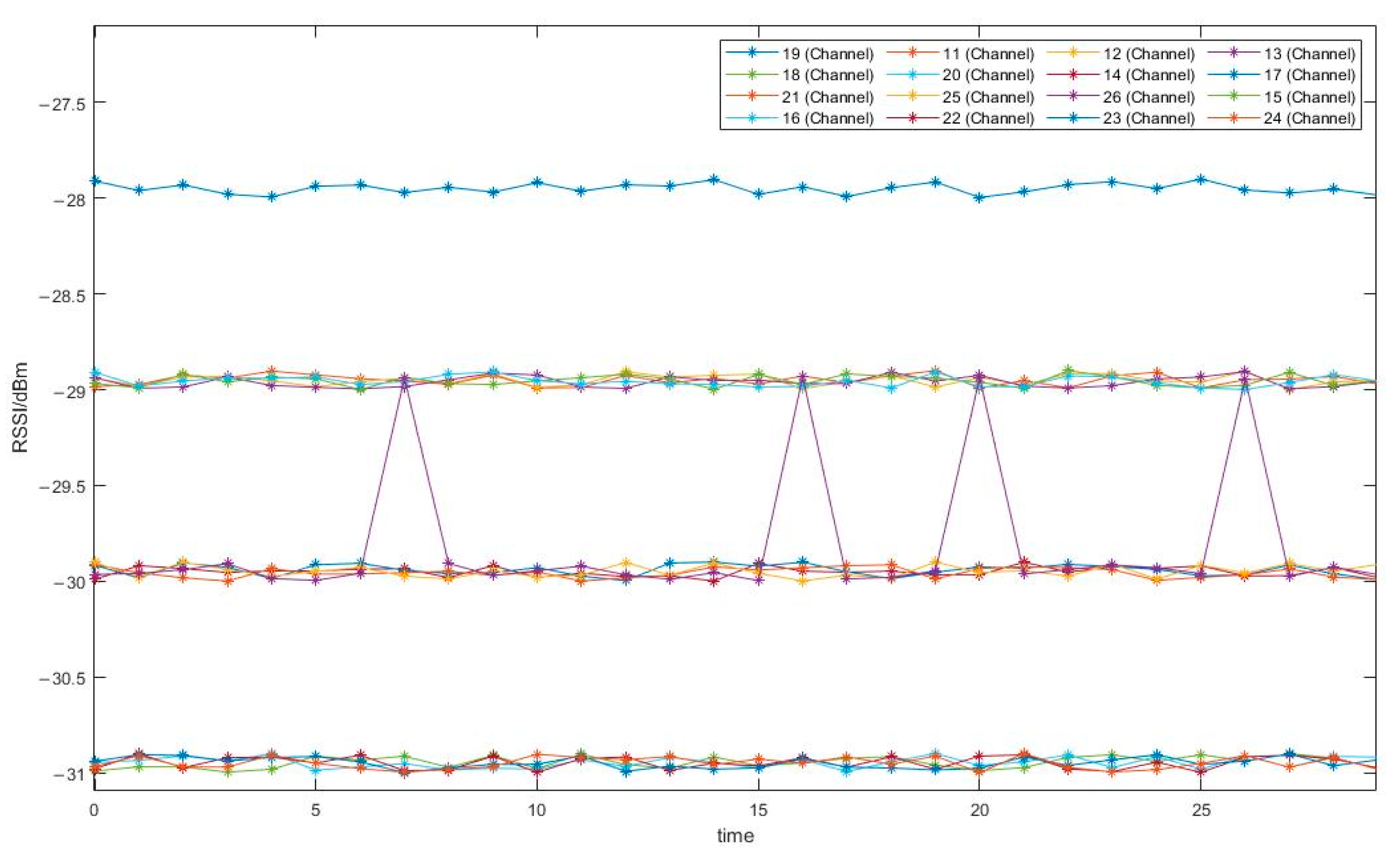 Sensors 24 03164 g003