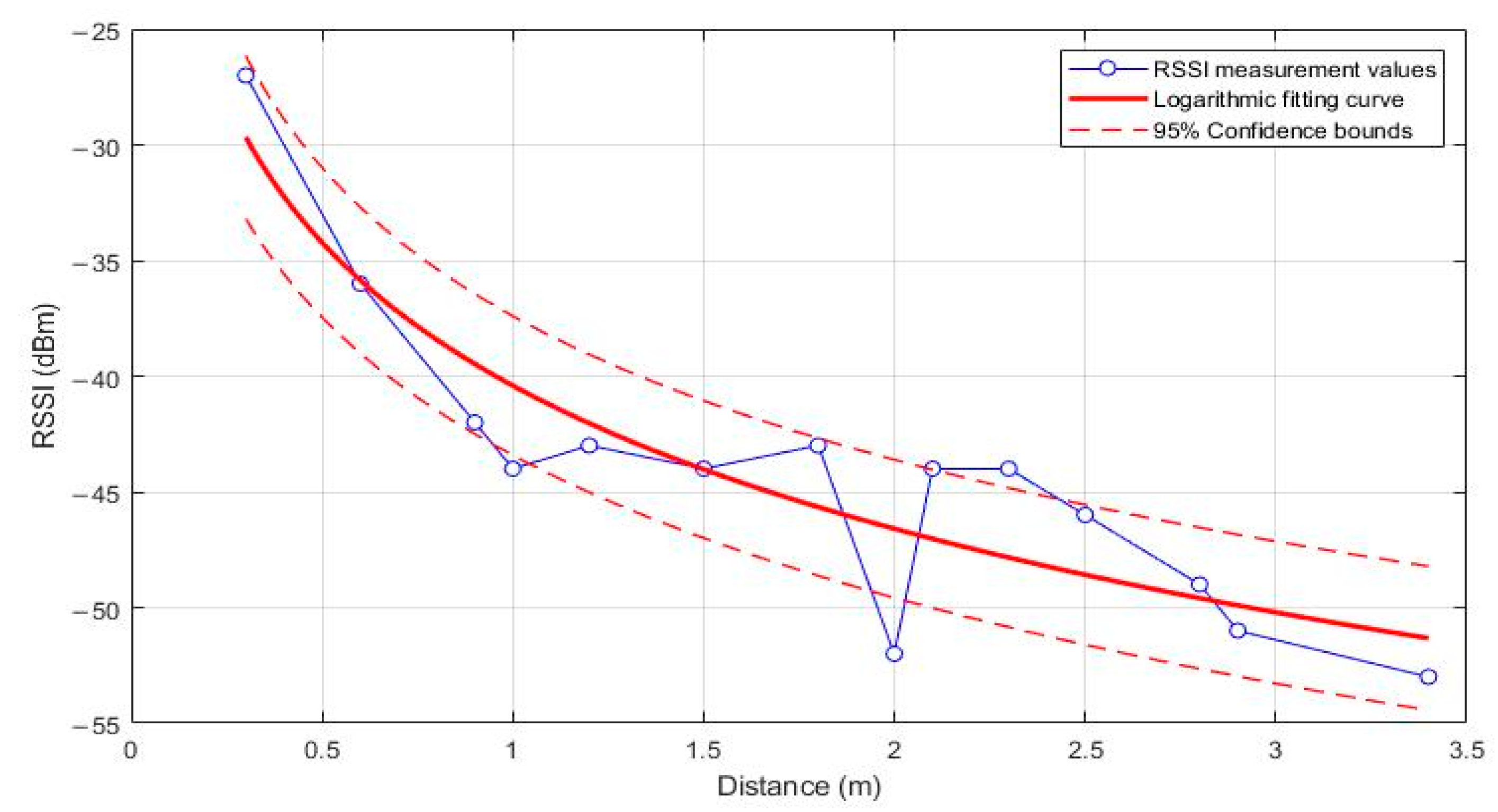 Sensors 24 03164 g005