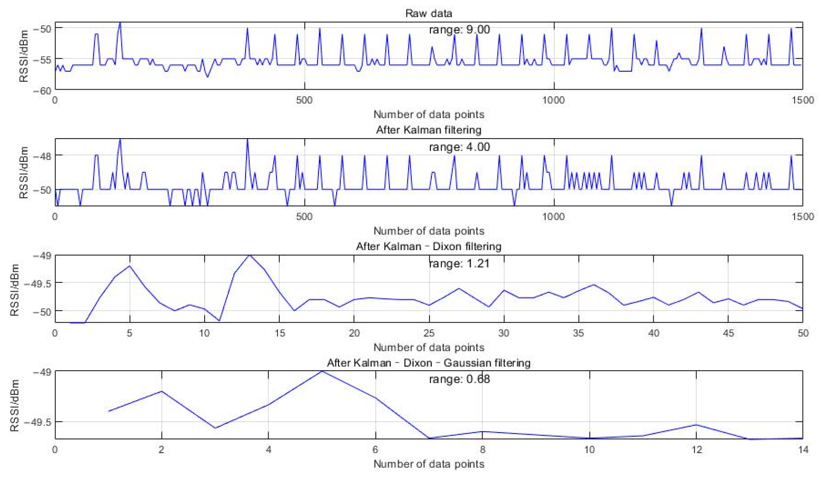 Sensors 24 03164 g006