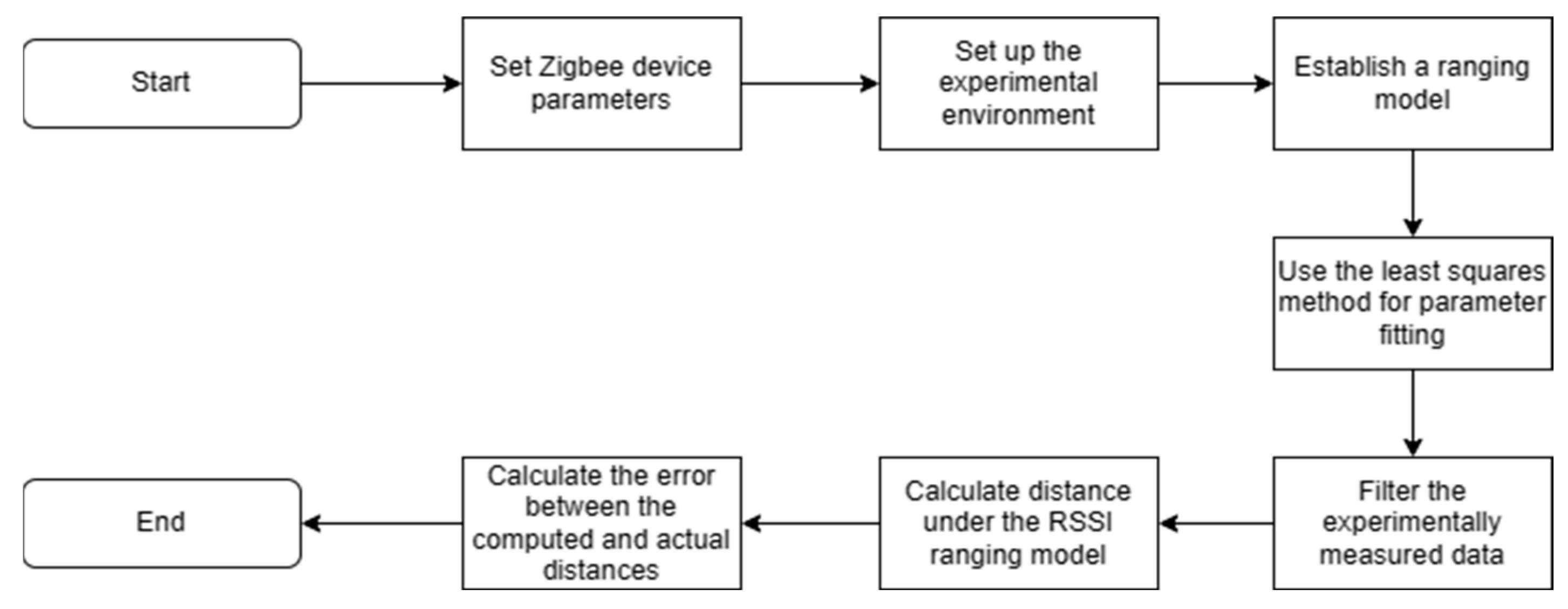 Sensors 24 03164 g008