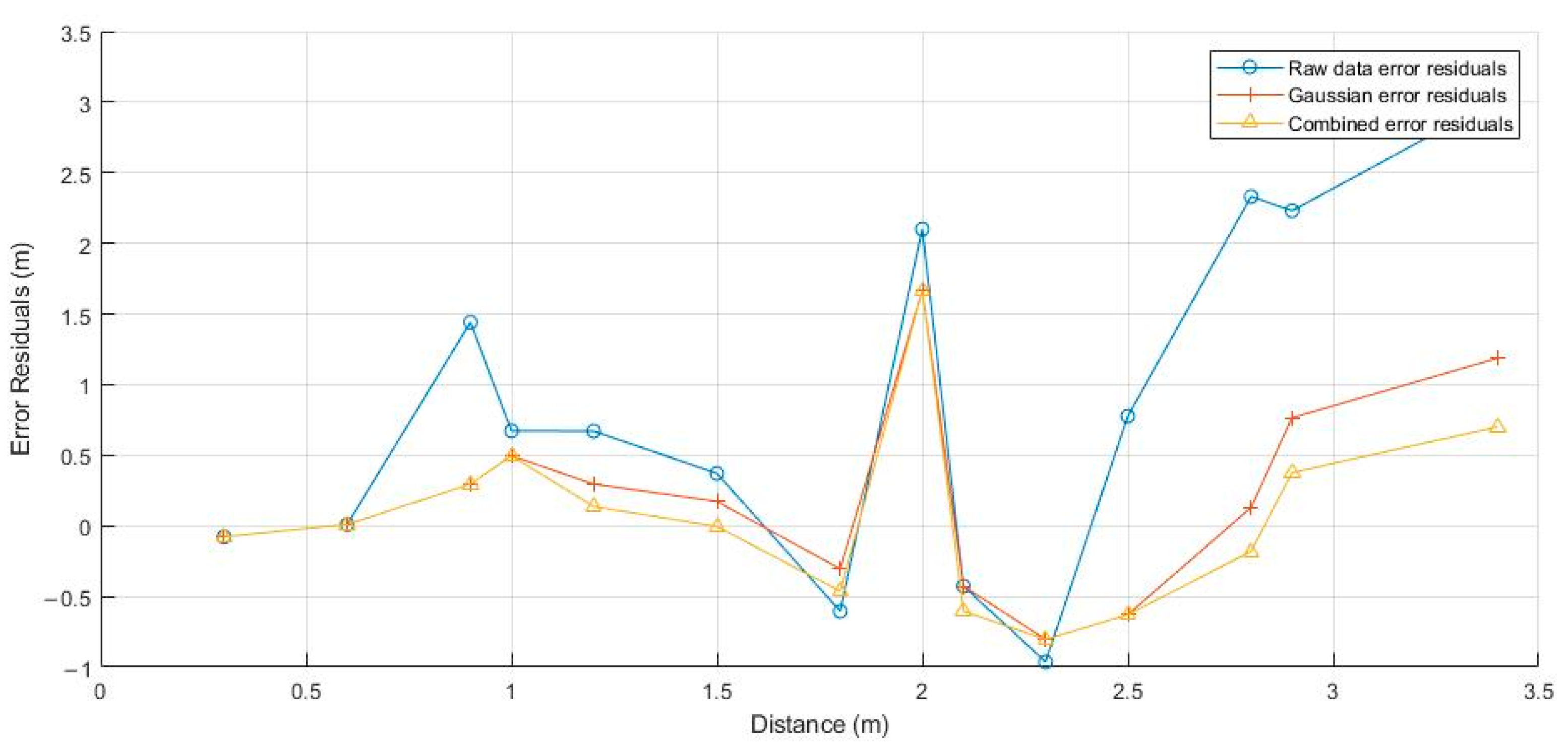 Sensors 24 03164 g010
